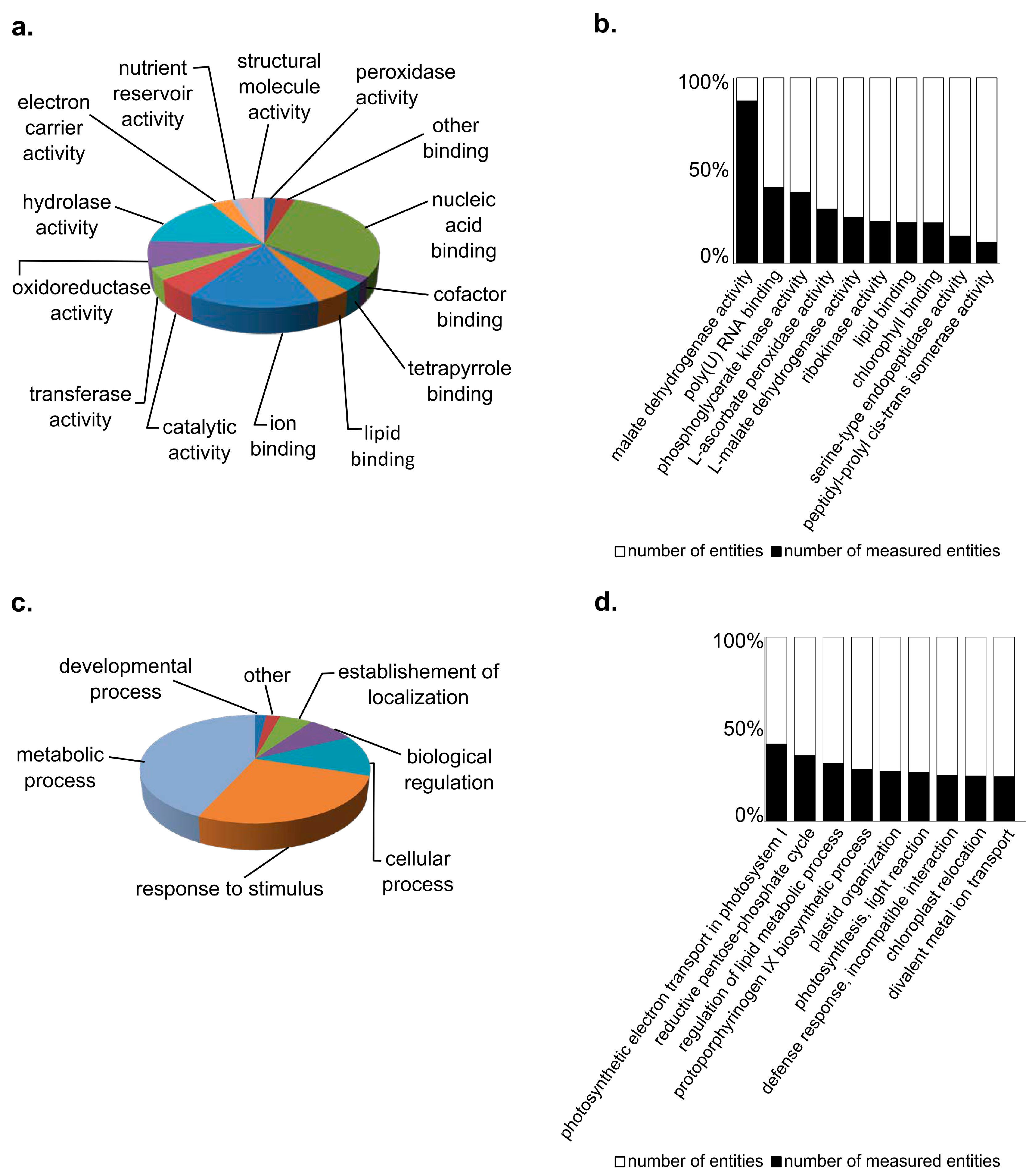 Proteomes 03 00236 g002