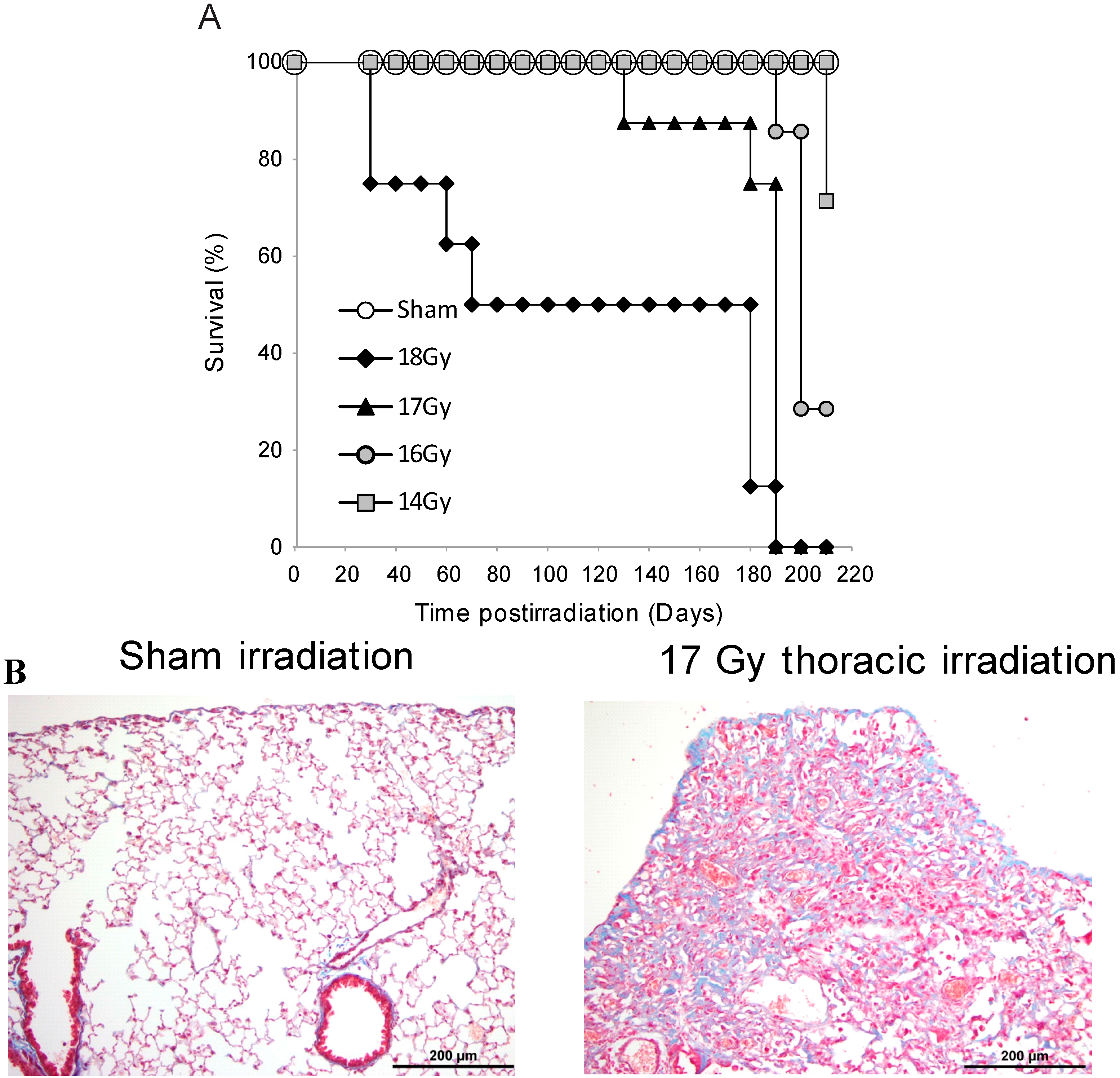 Proteomes 03 00249 g001