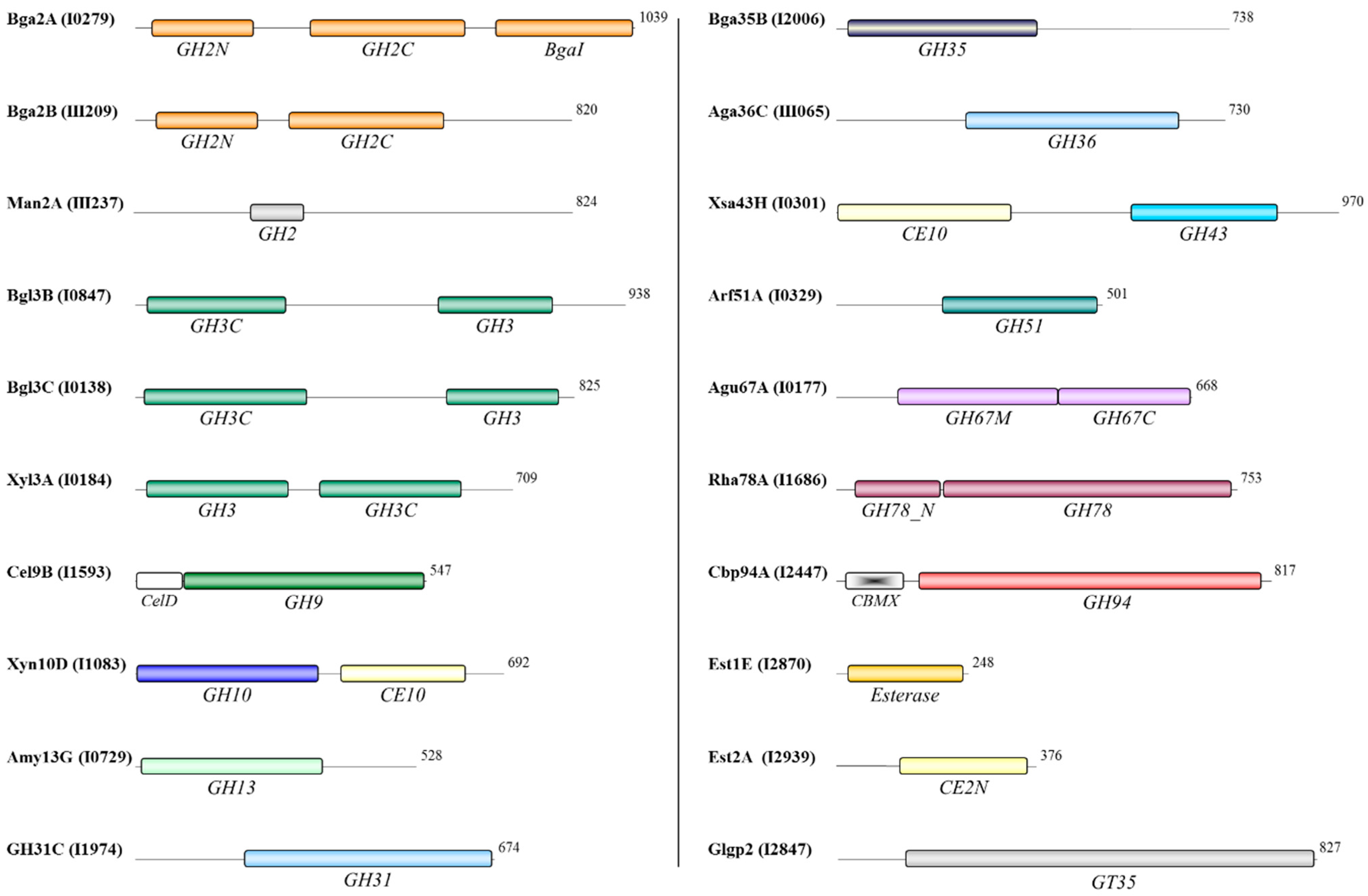 Proteomes 03 00347 g005