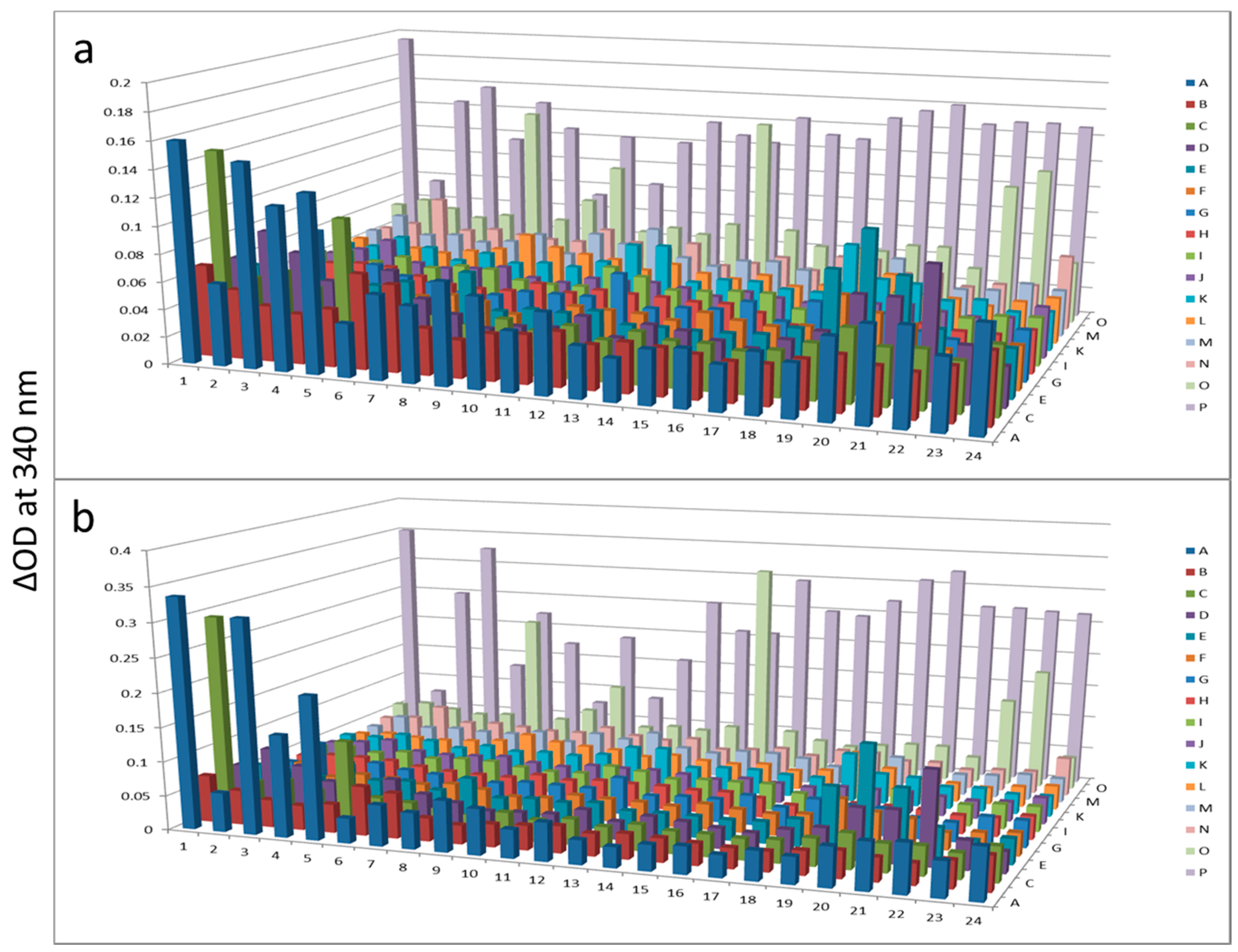 Proteomes 03 00454 g004 1024