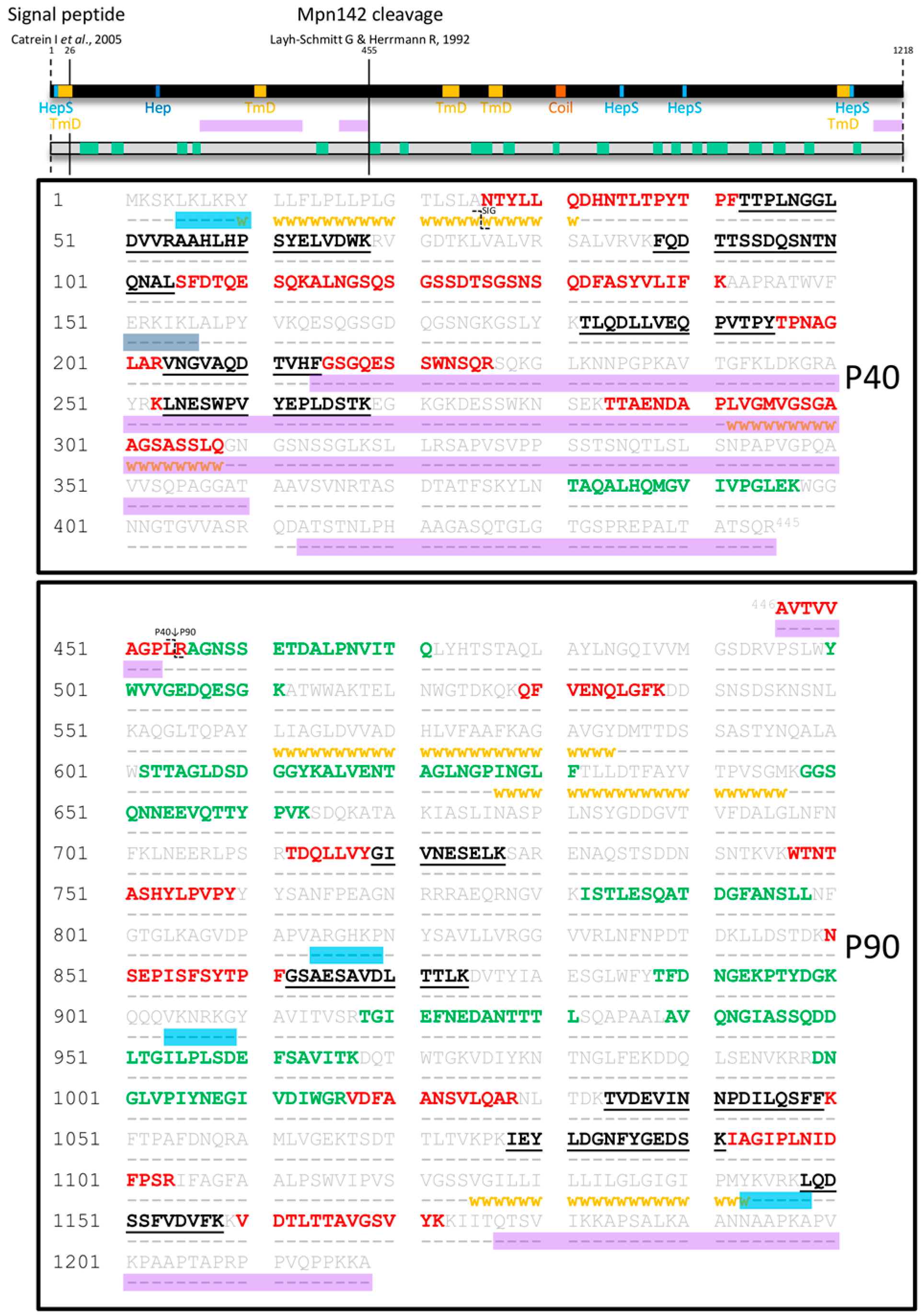 Proteomes 03 00512 g001