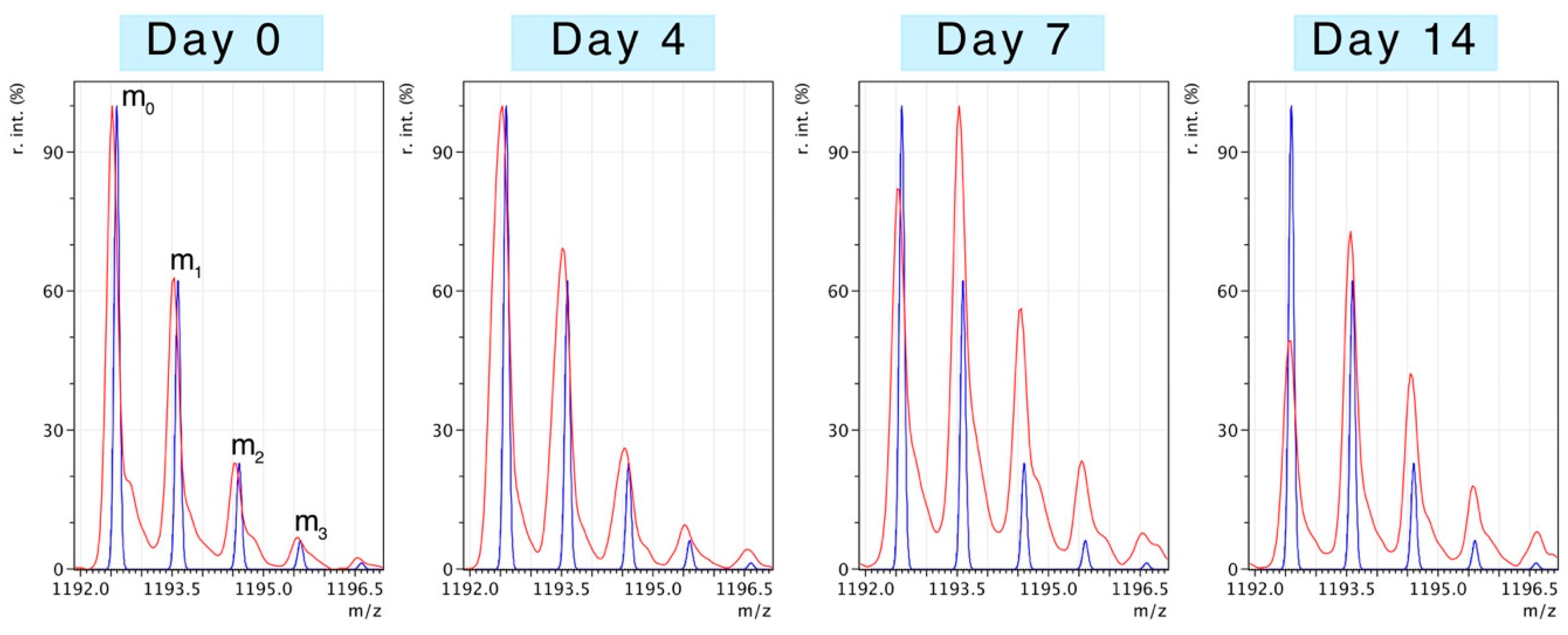 Proteomes 04 00012 g002 1024