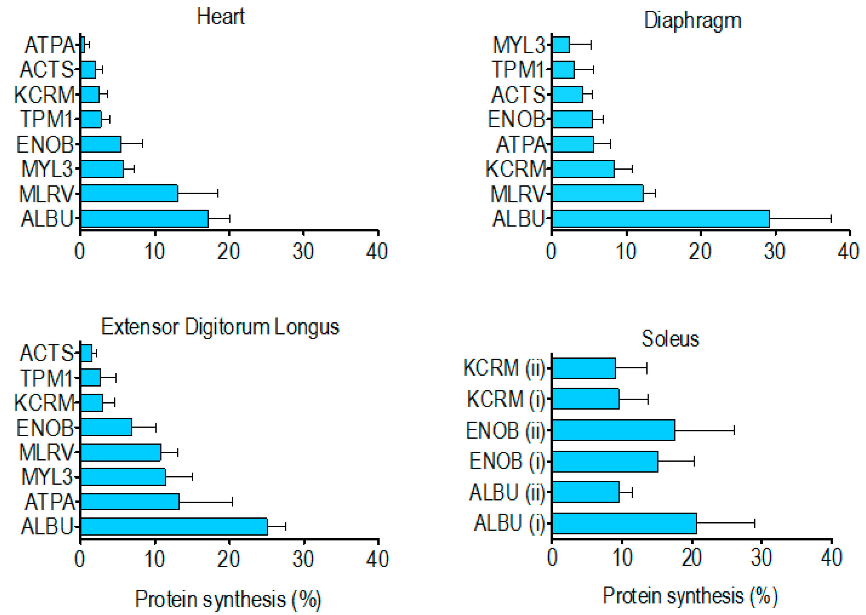 Proteomes 04 00012 g004 1024