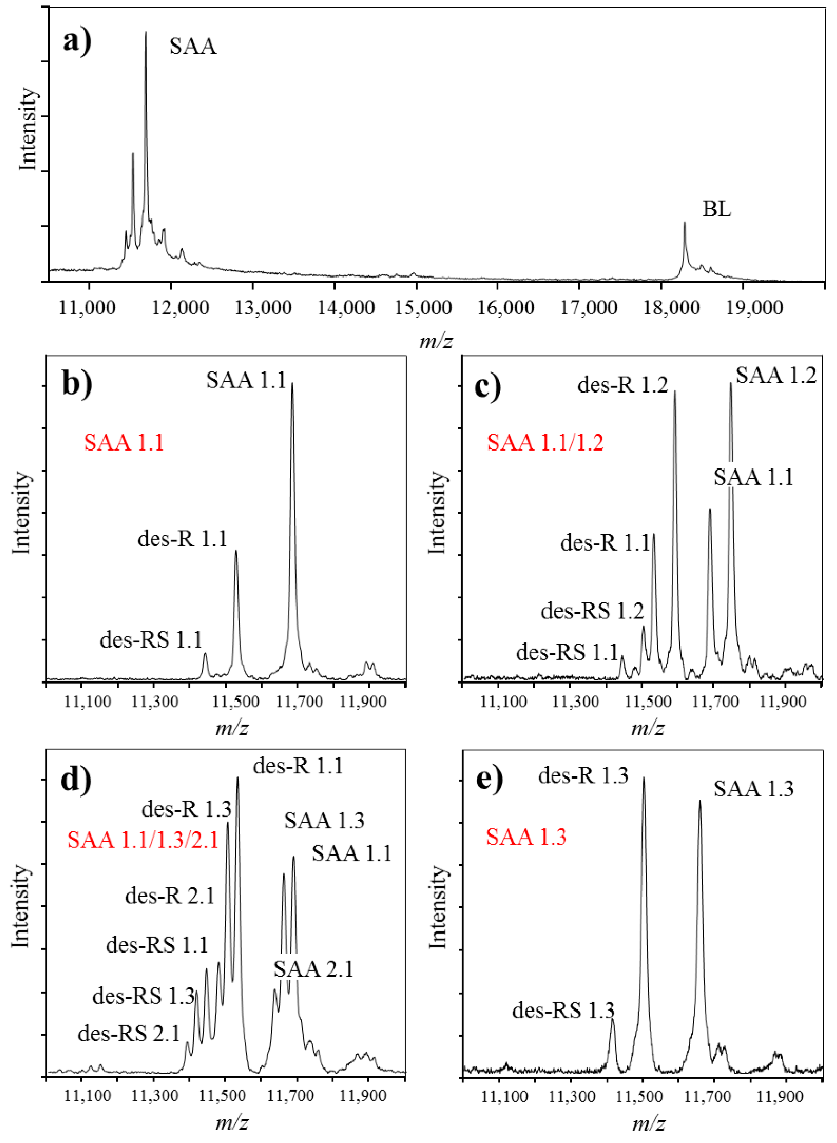 Proteomes 04 00013 g004 1024