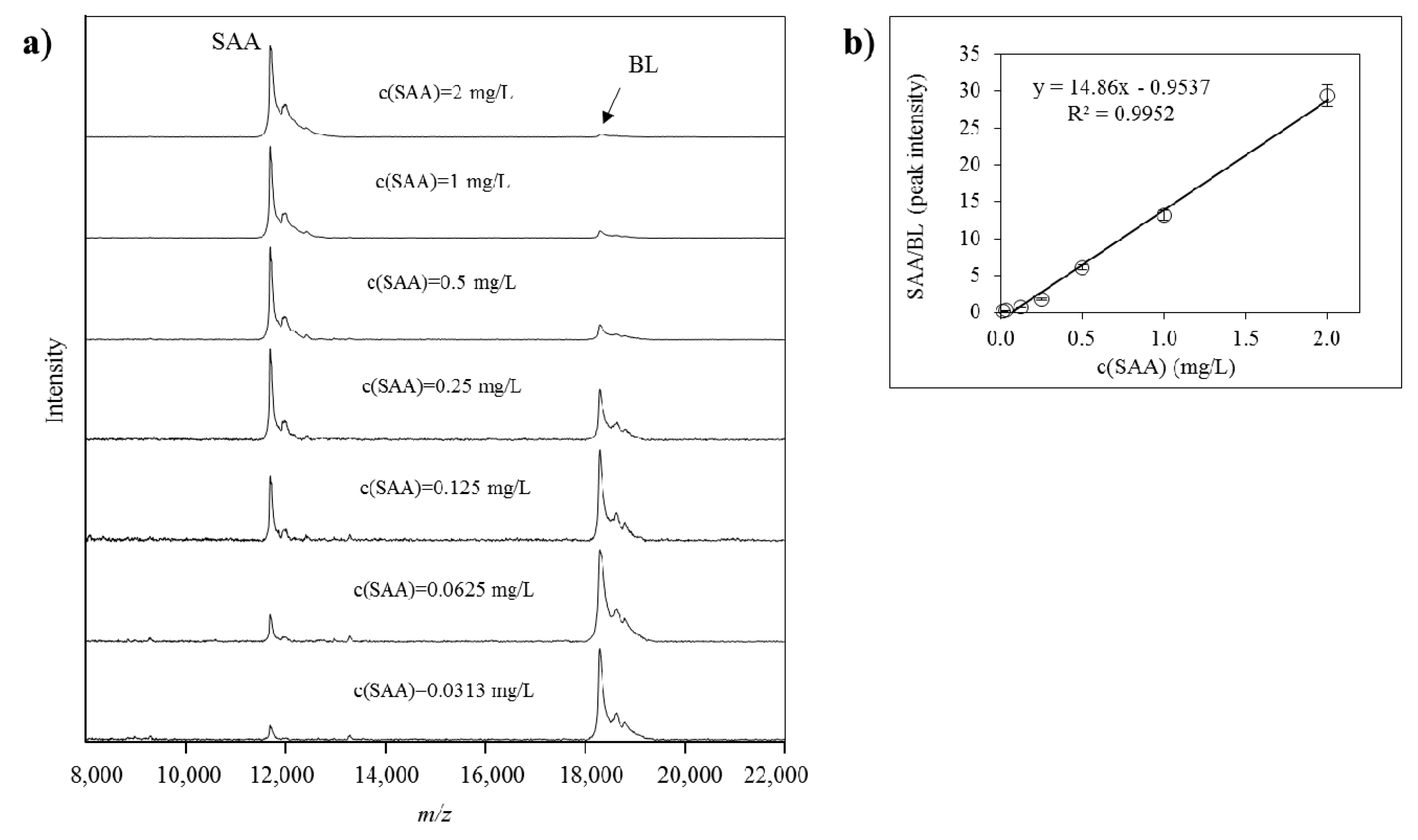 Proteomes 04 00013 g005 1024