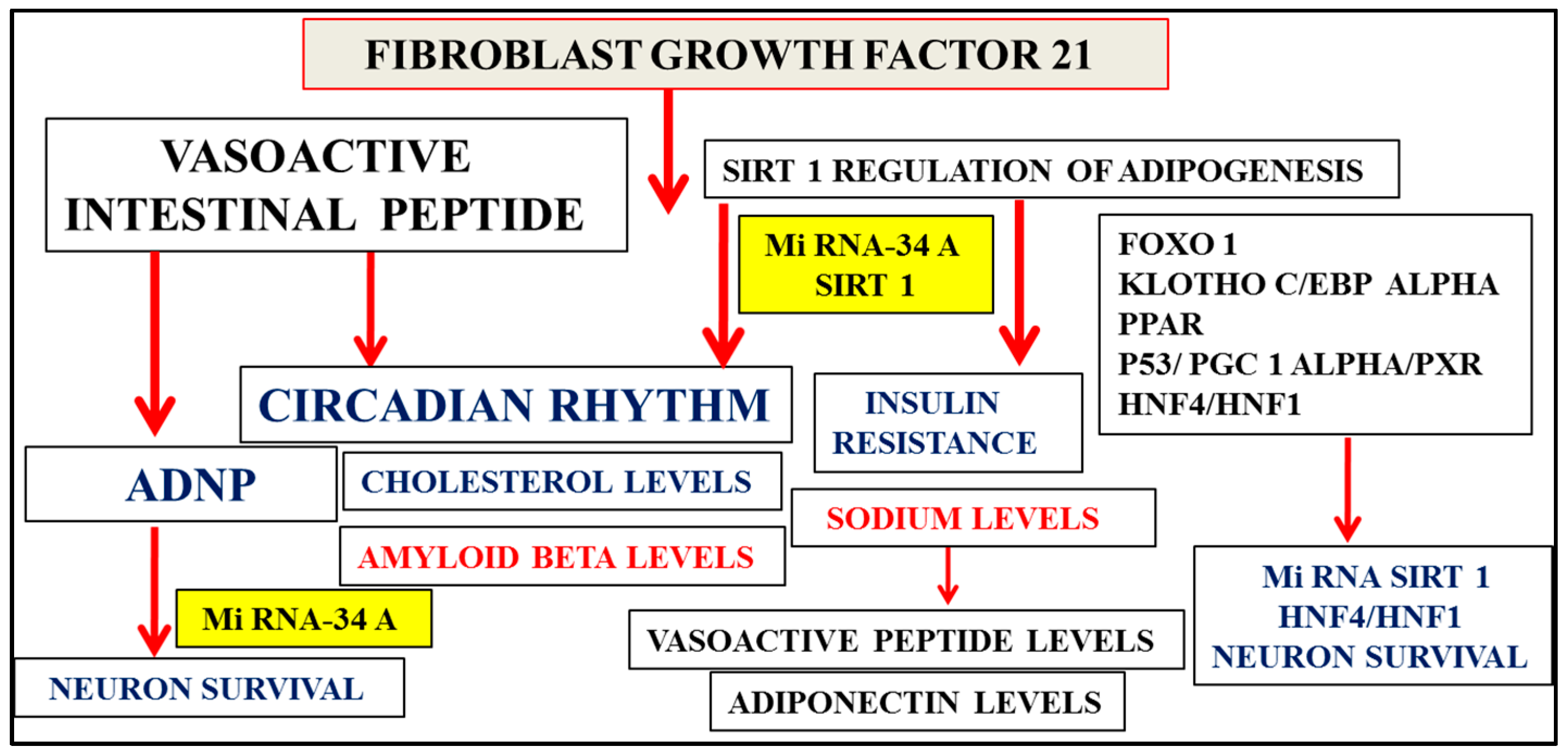 Proteomes 04 00014 g003