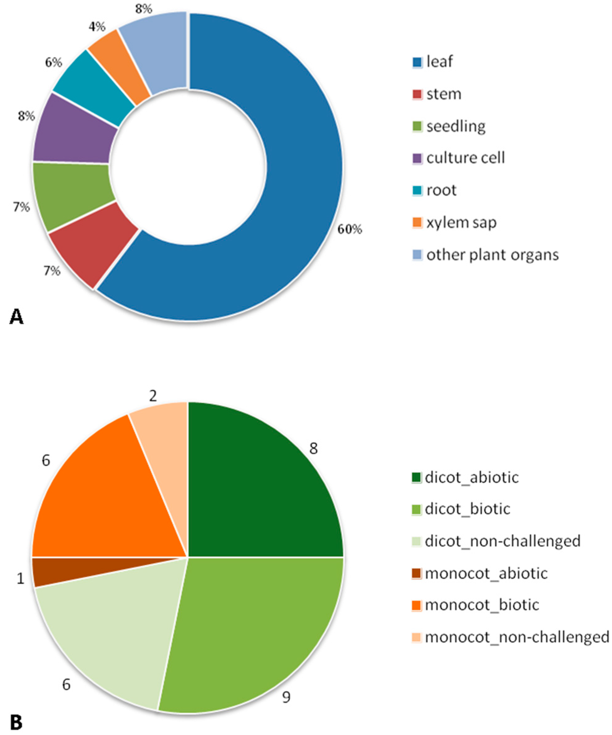 Proteomes 04 00022 g002