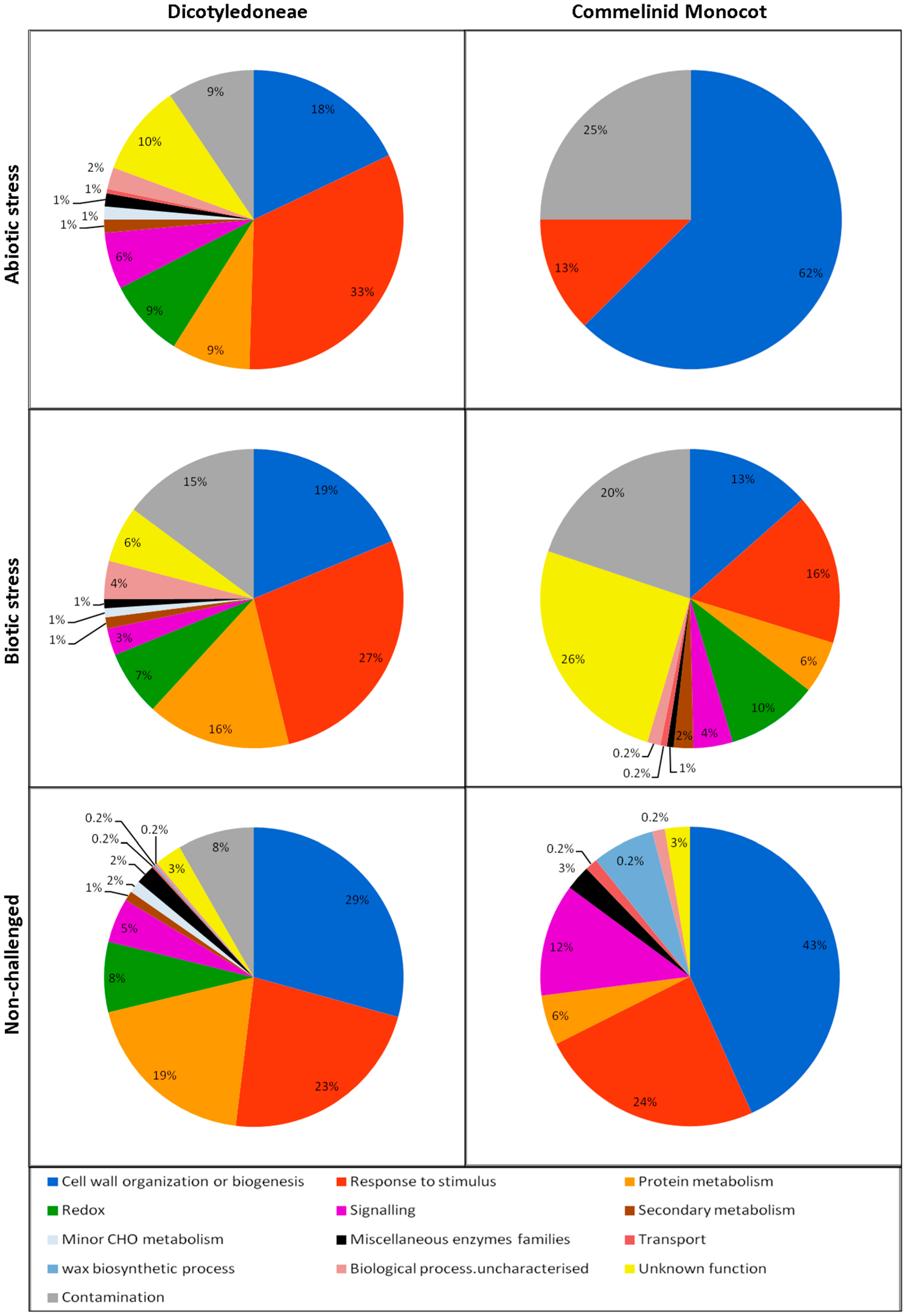 Proteomes 04 00022 g003