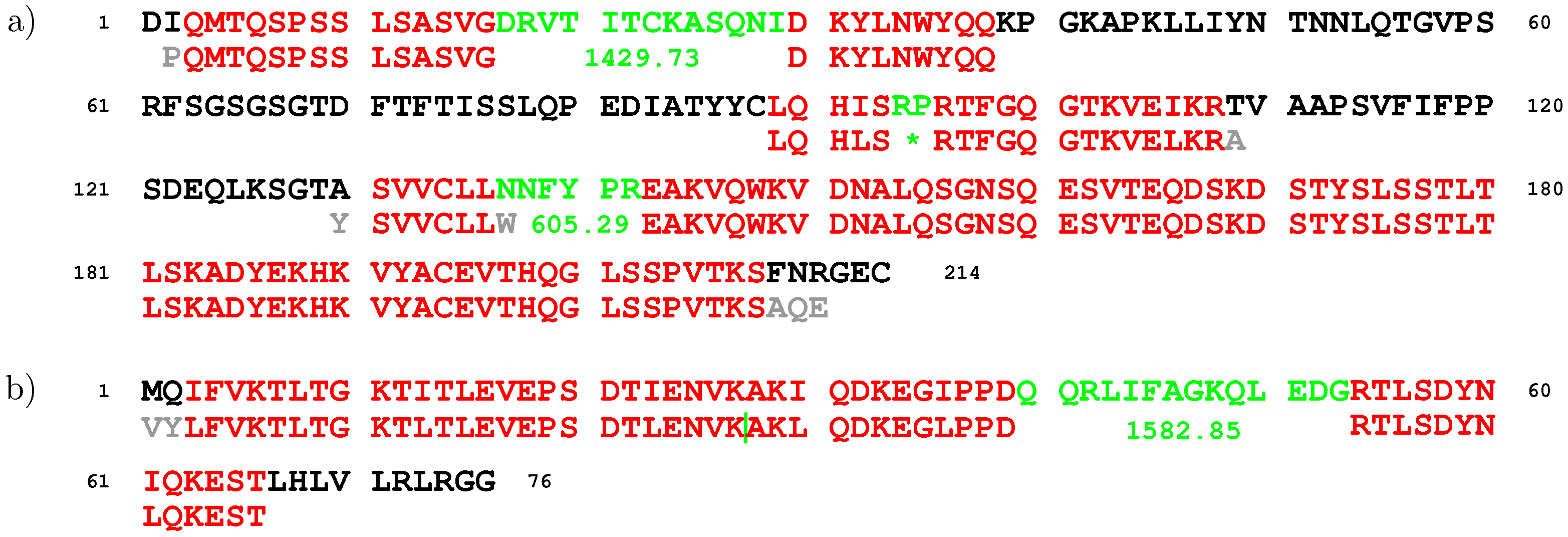 proteomes free full text de novo sequencing of top down tandem protein sequencing