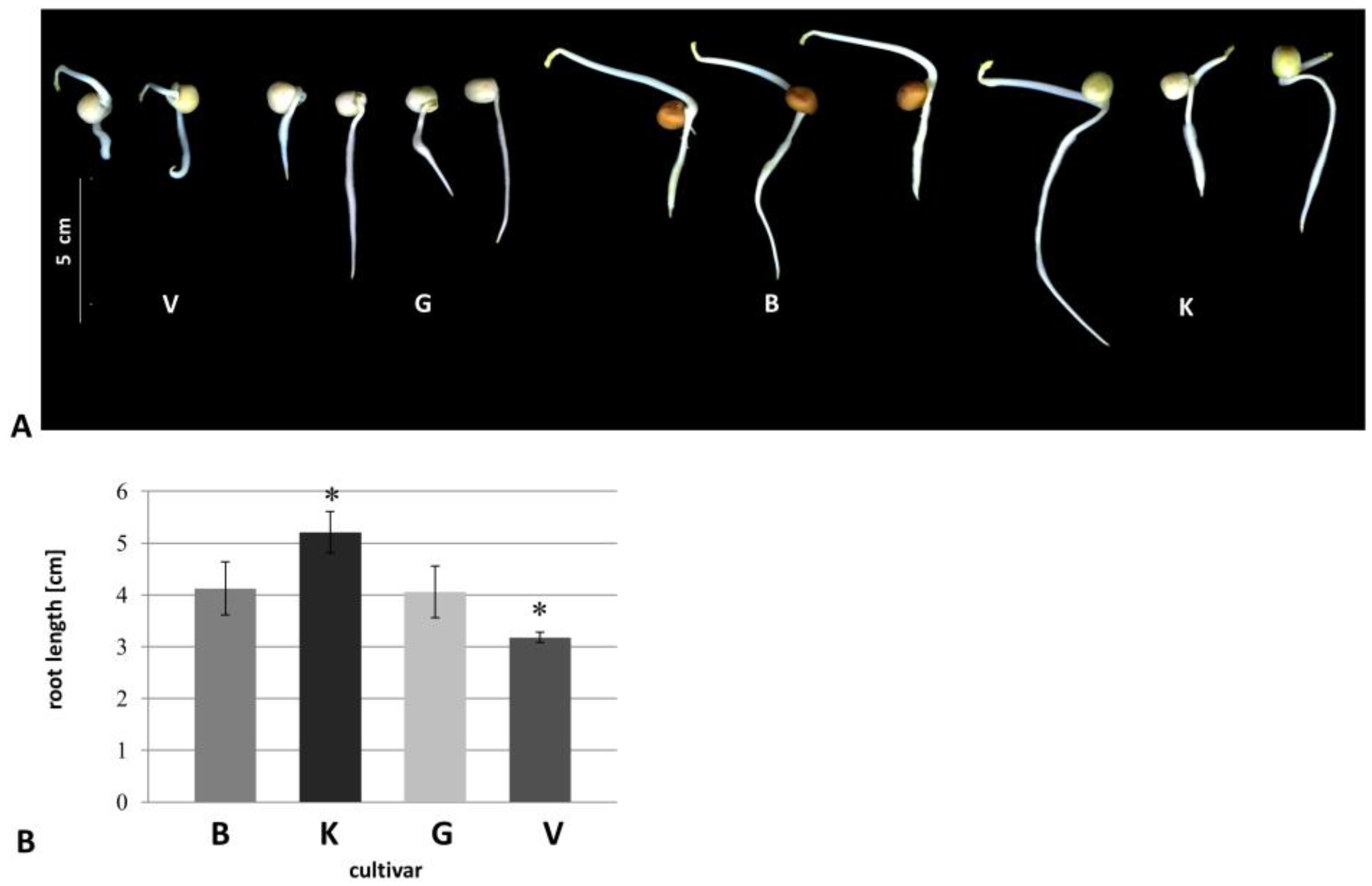 Proteomes 05 00008 g001