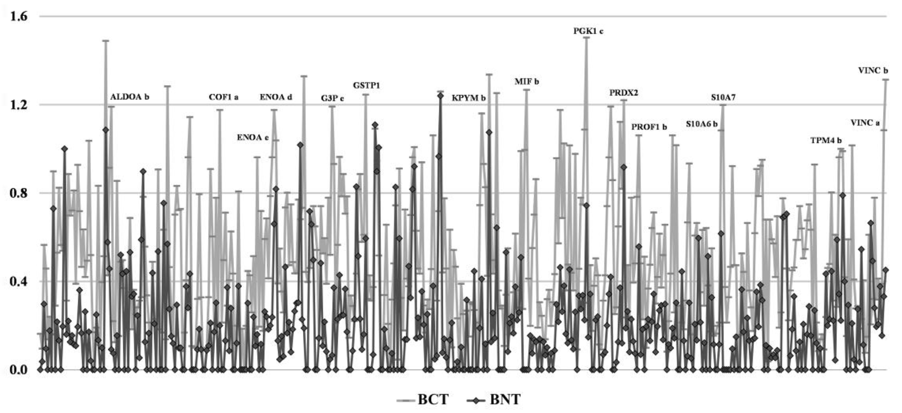 Proteomes 05 00015 g003