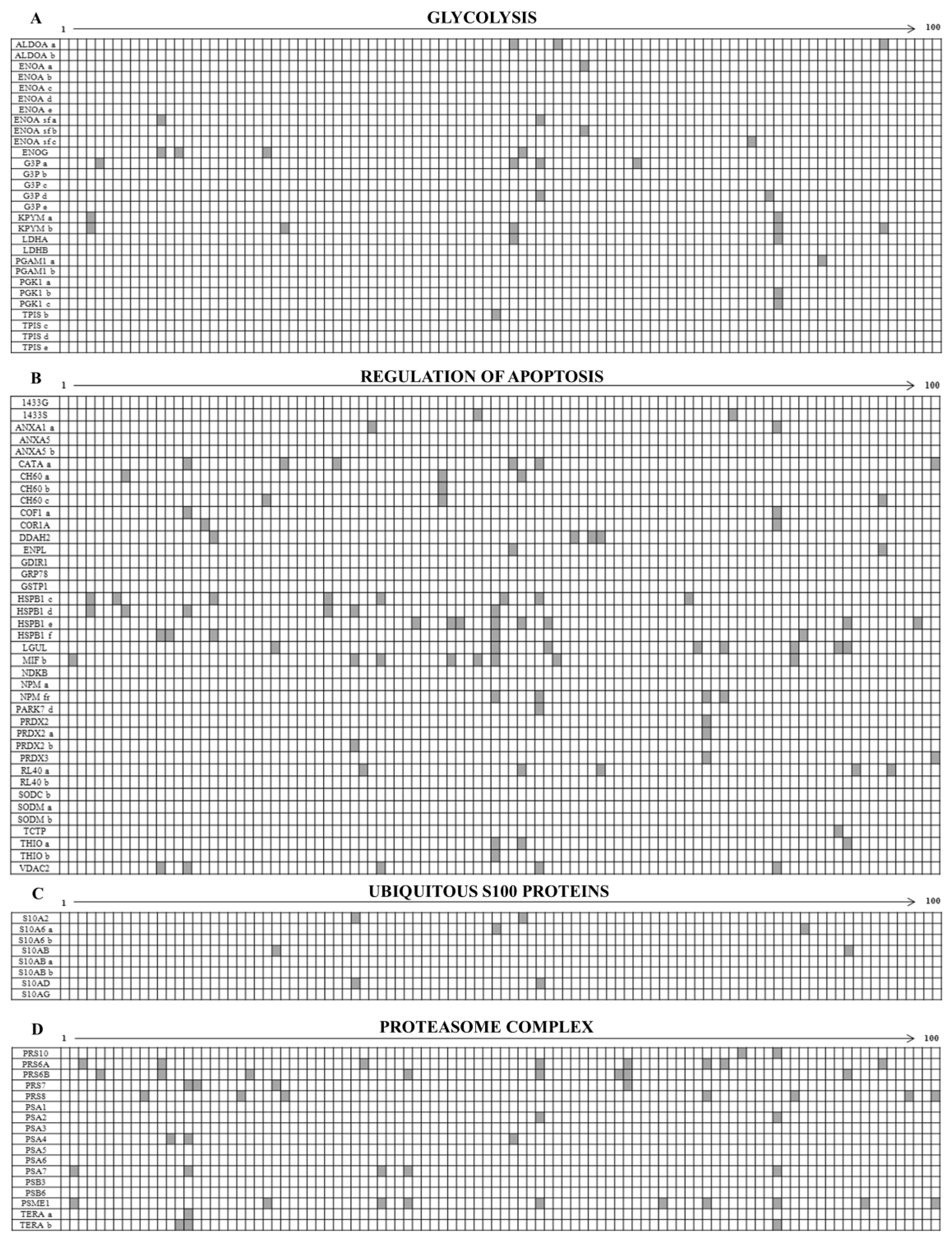 Proteomes 05 00015 g004