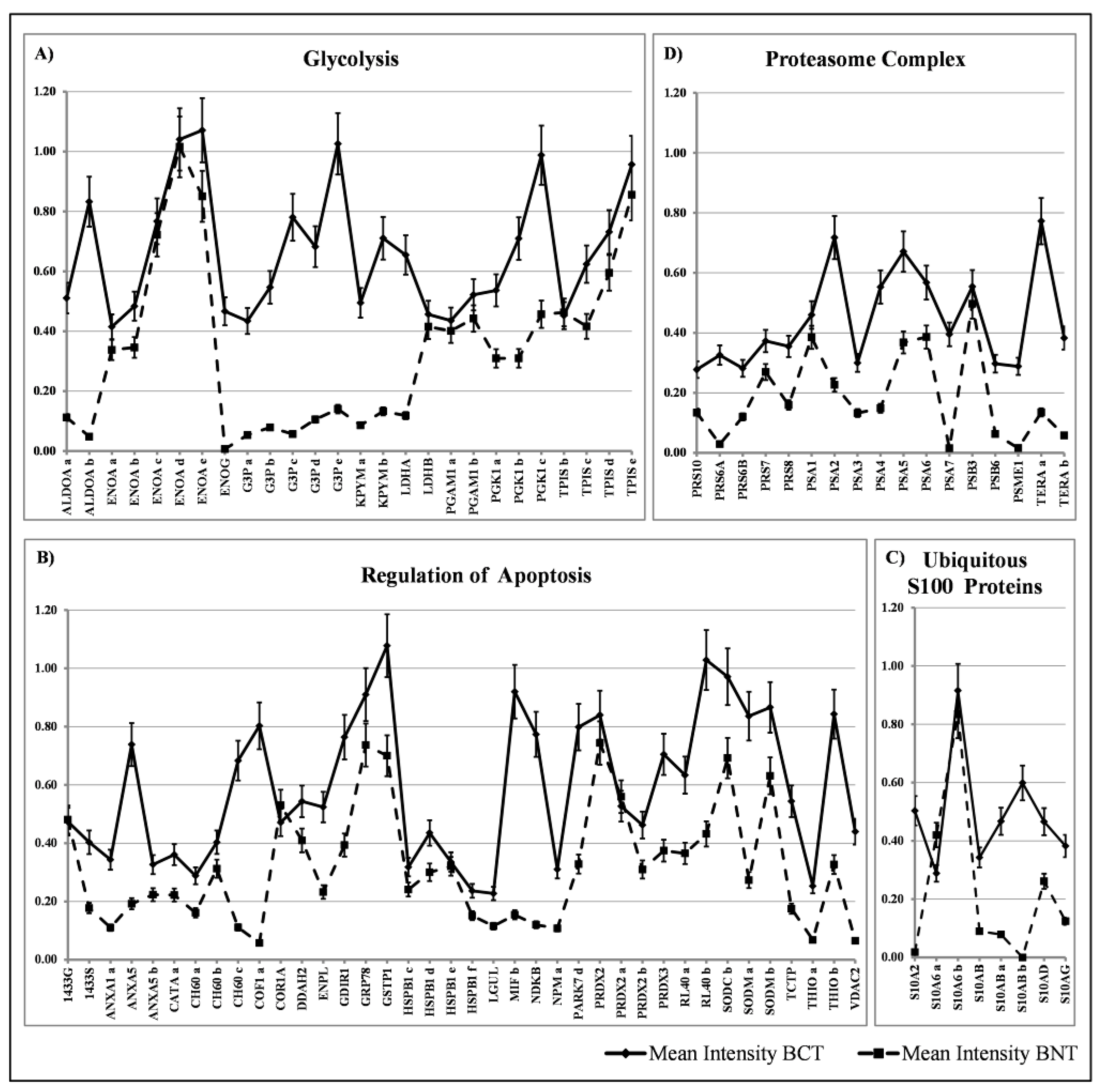 Proteomes 05 00015 g005