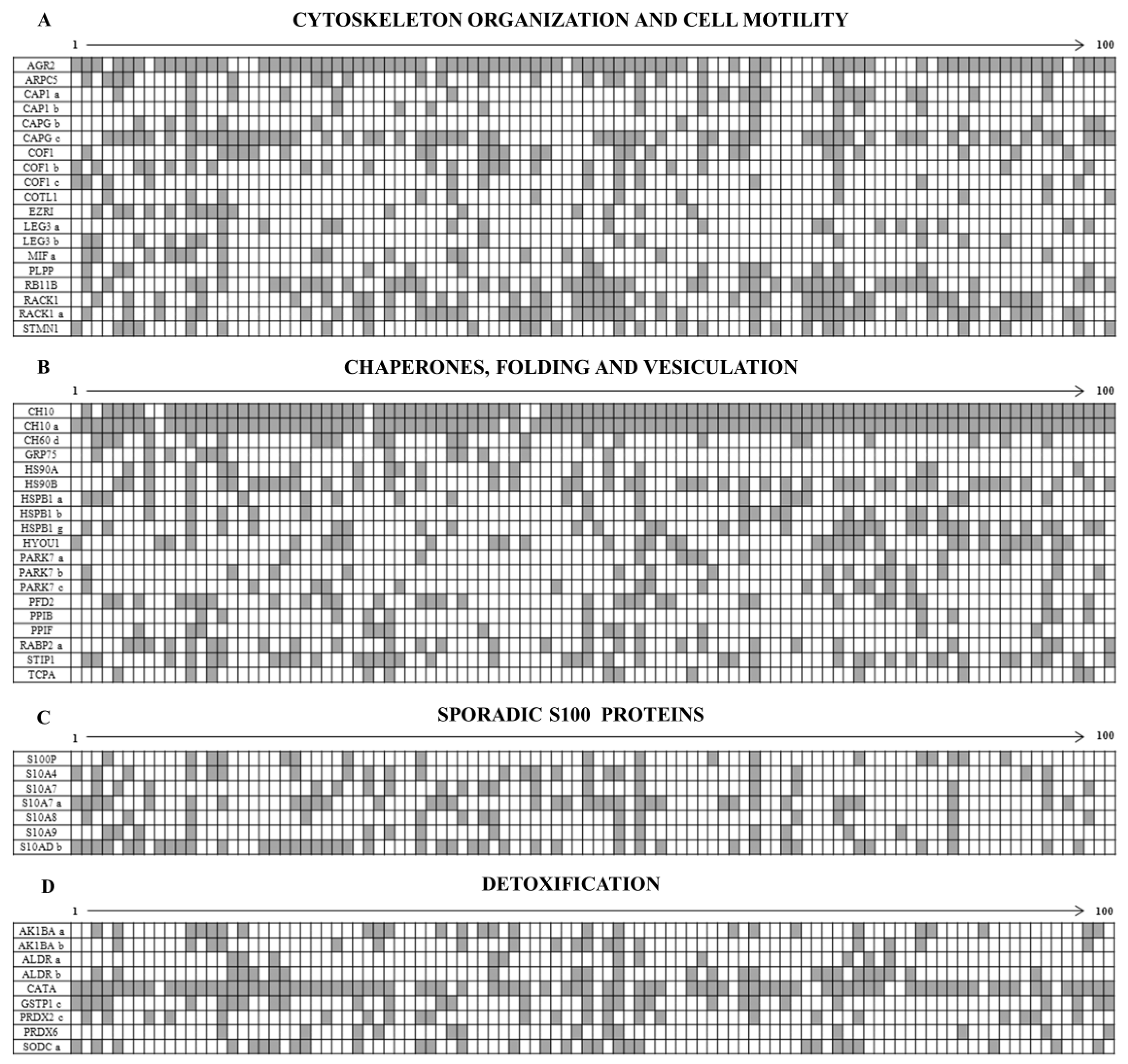 Proteomes 05 00015 g006