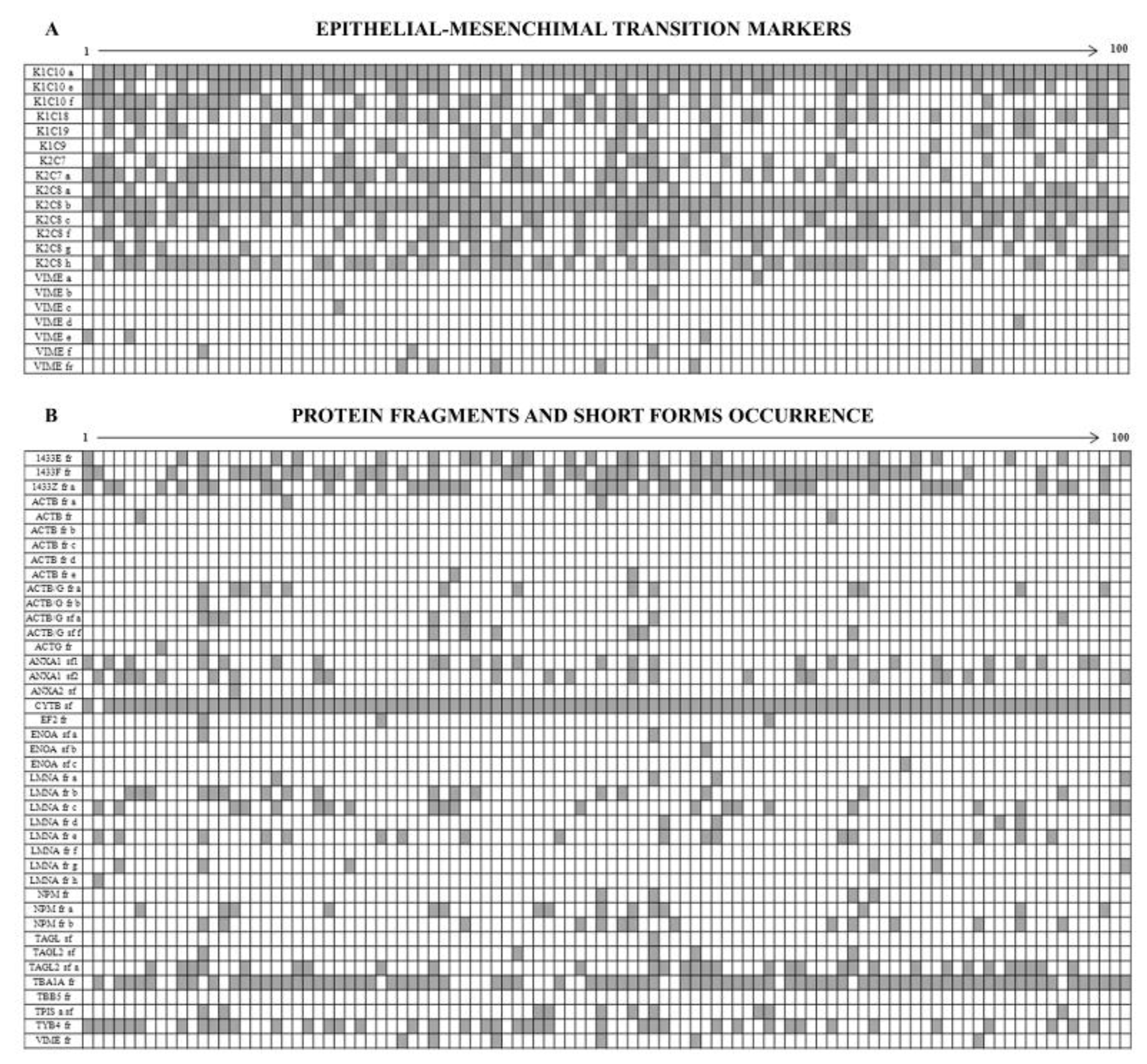 Proteomes 05 00015 g008
