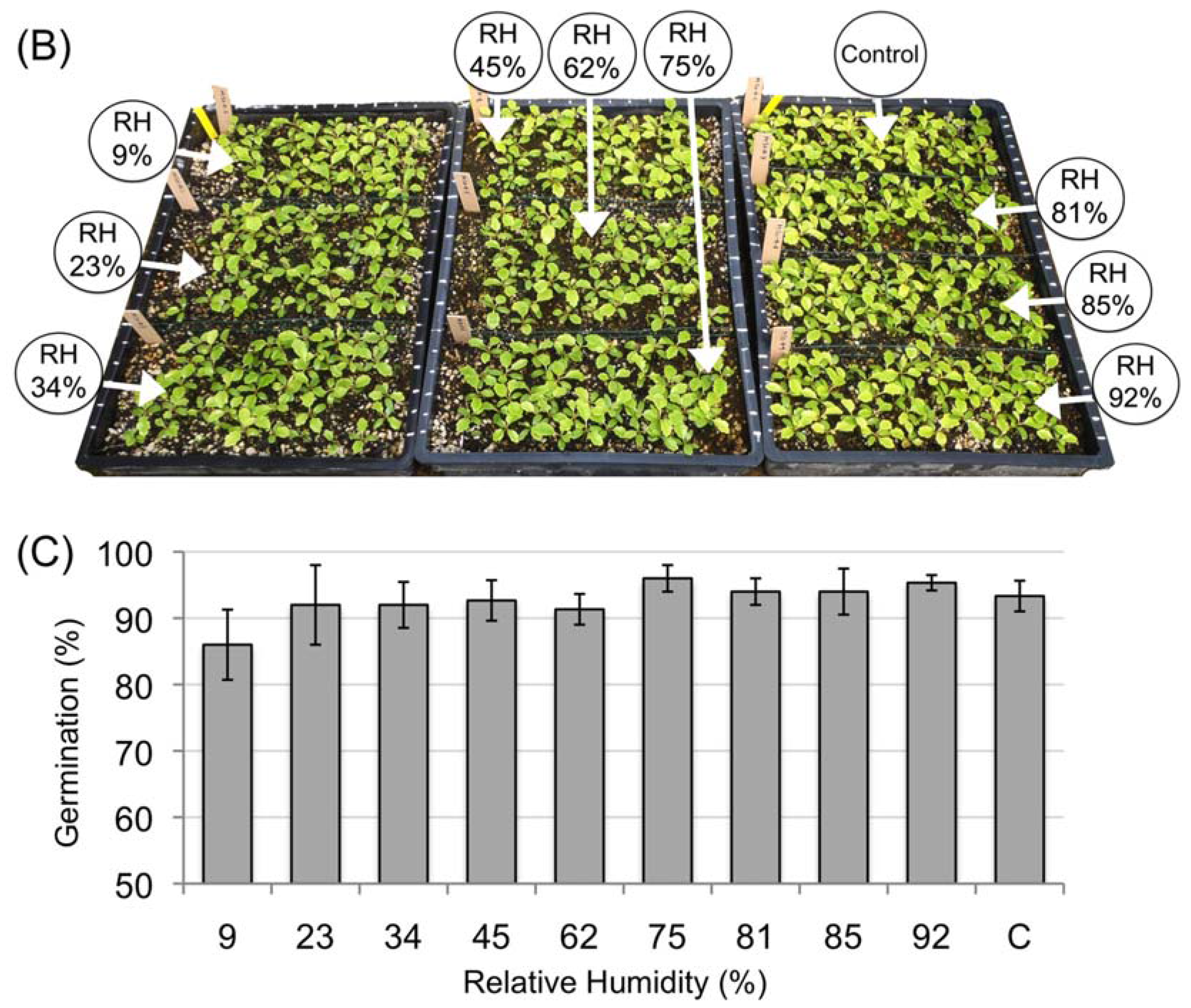 Proteomes 05 00019 g003b