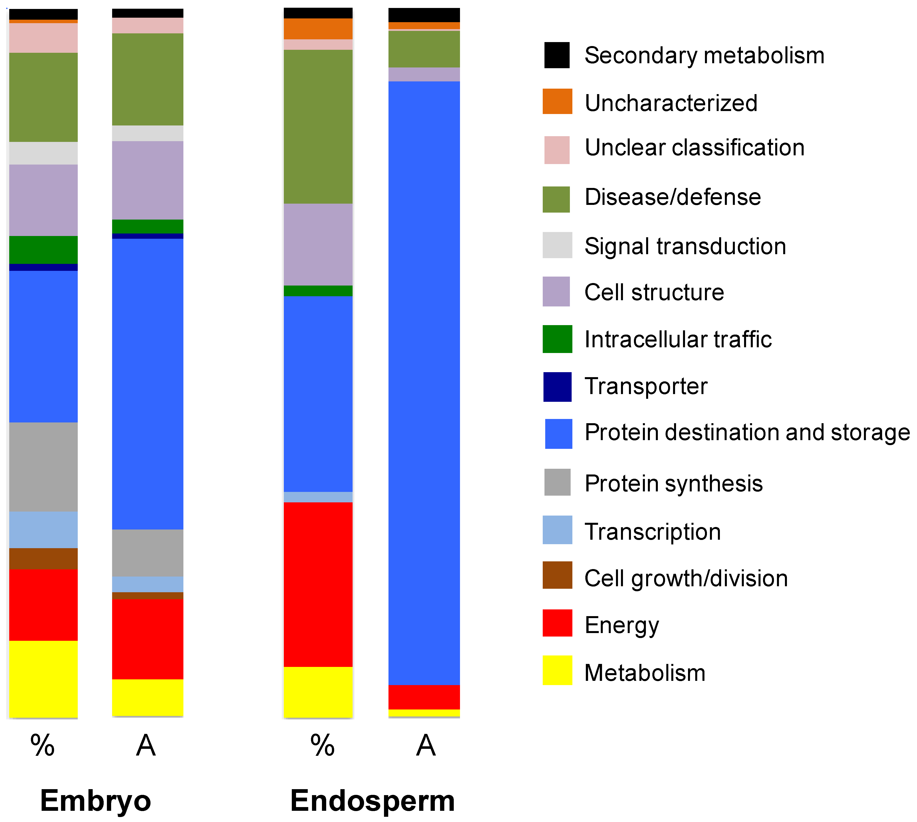 Proteomes 05 00019 g004