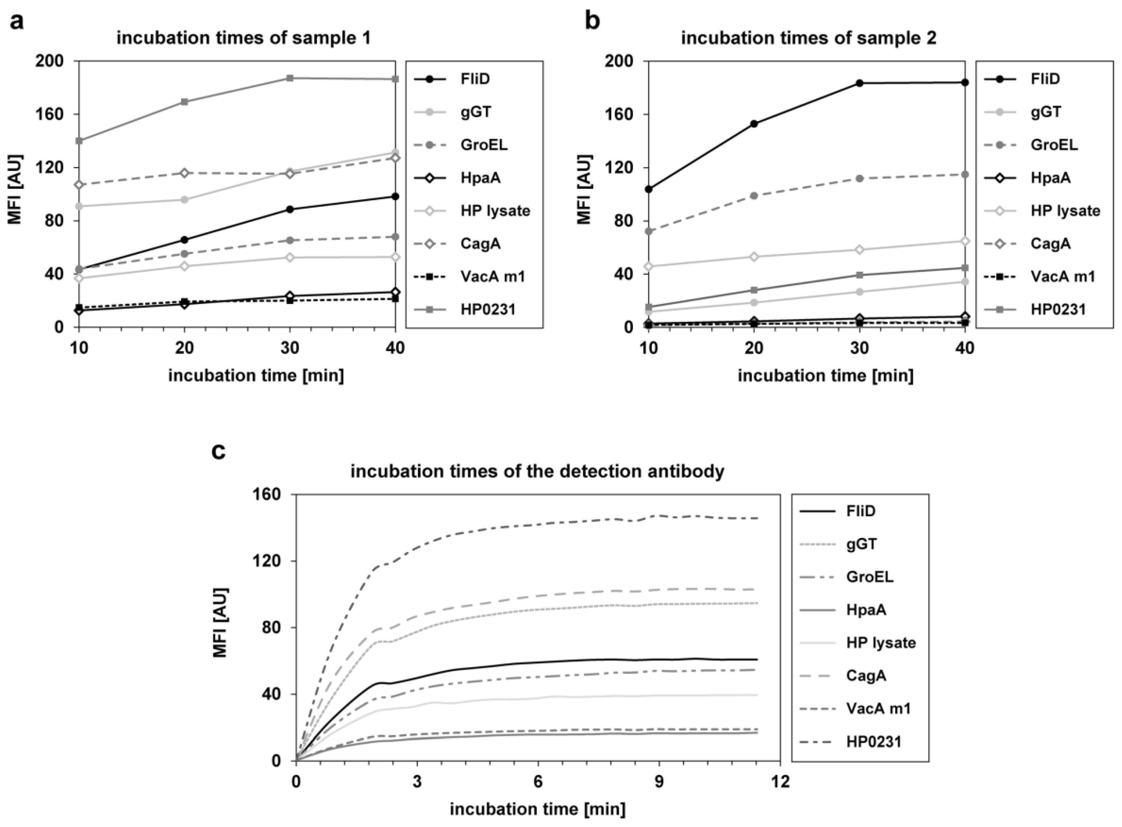 Proteomes 05 00024 g001 550