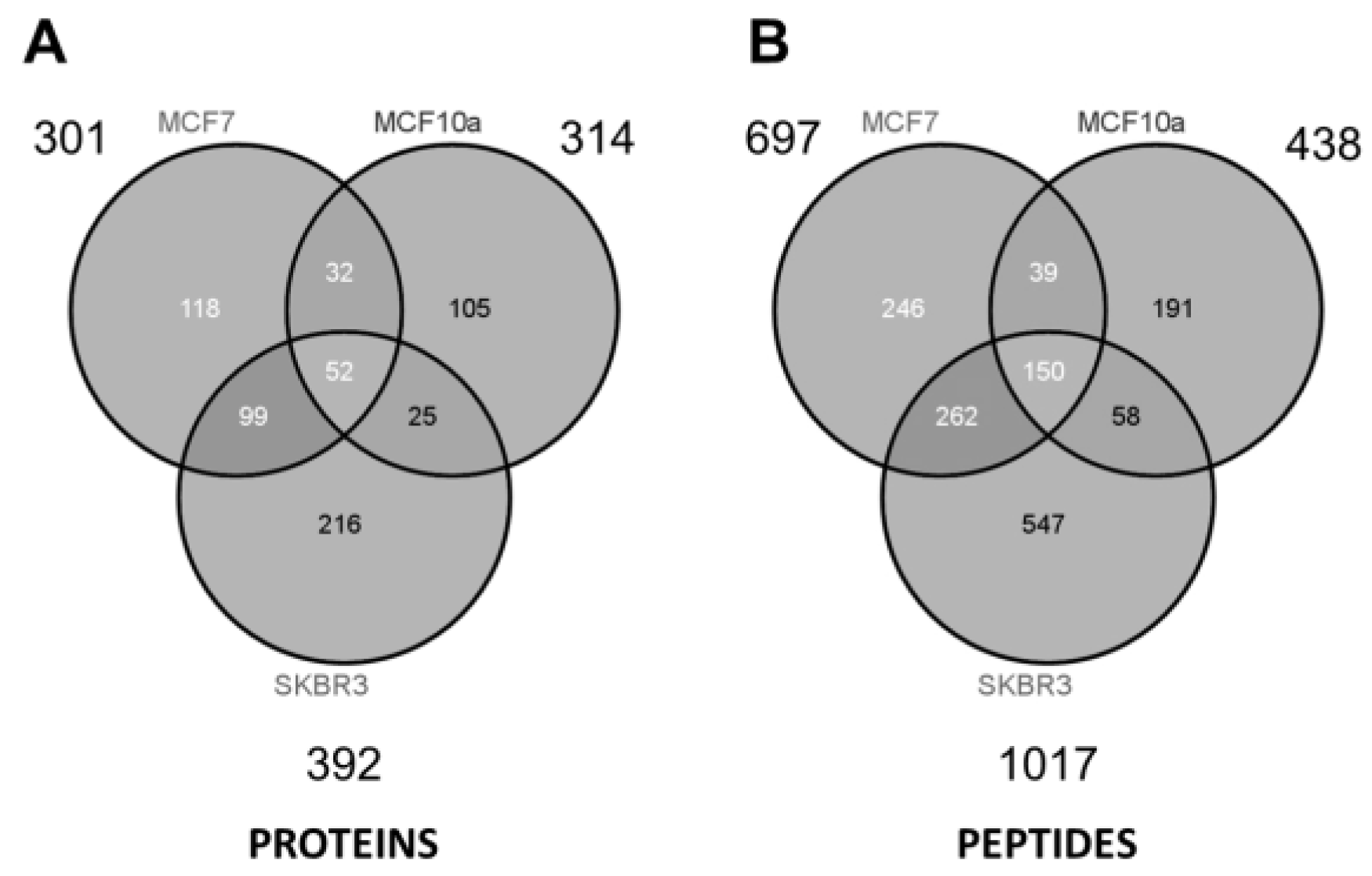 Proteomes 05 00025 g005