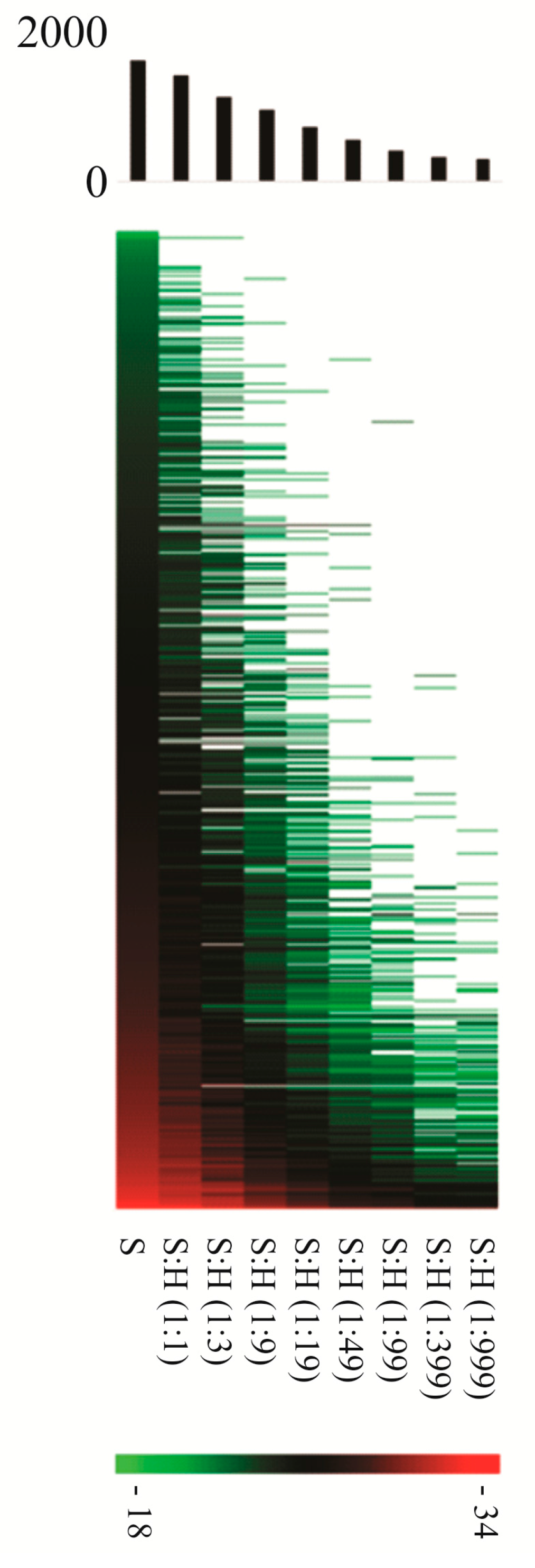 Proteomes 05 00026 g002