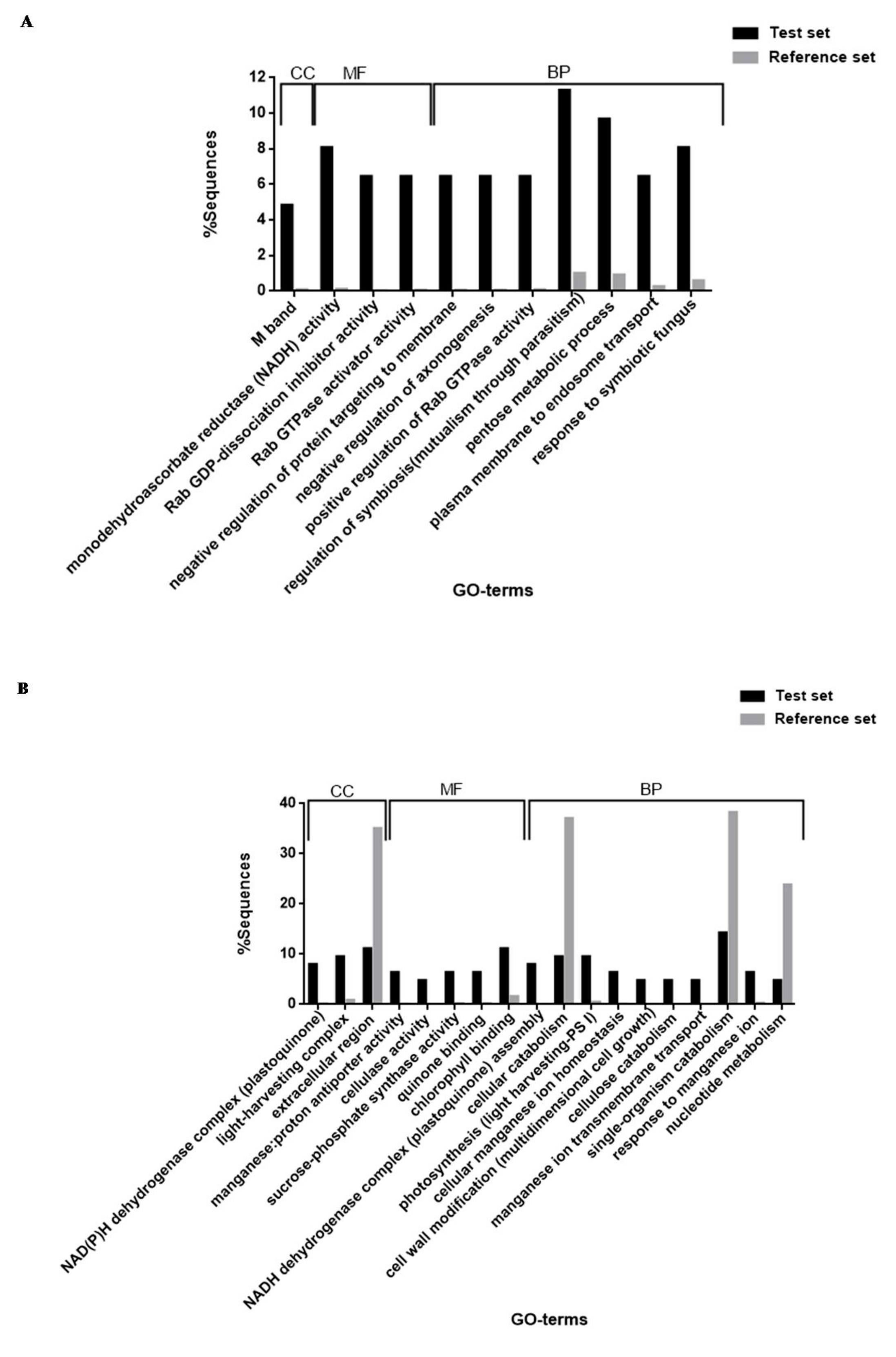 Proteomes 05 00032 g006