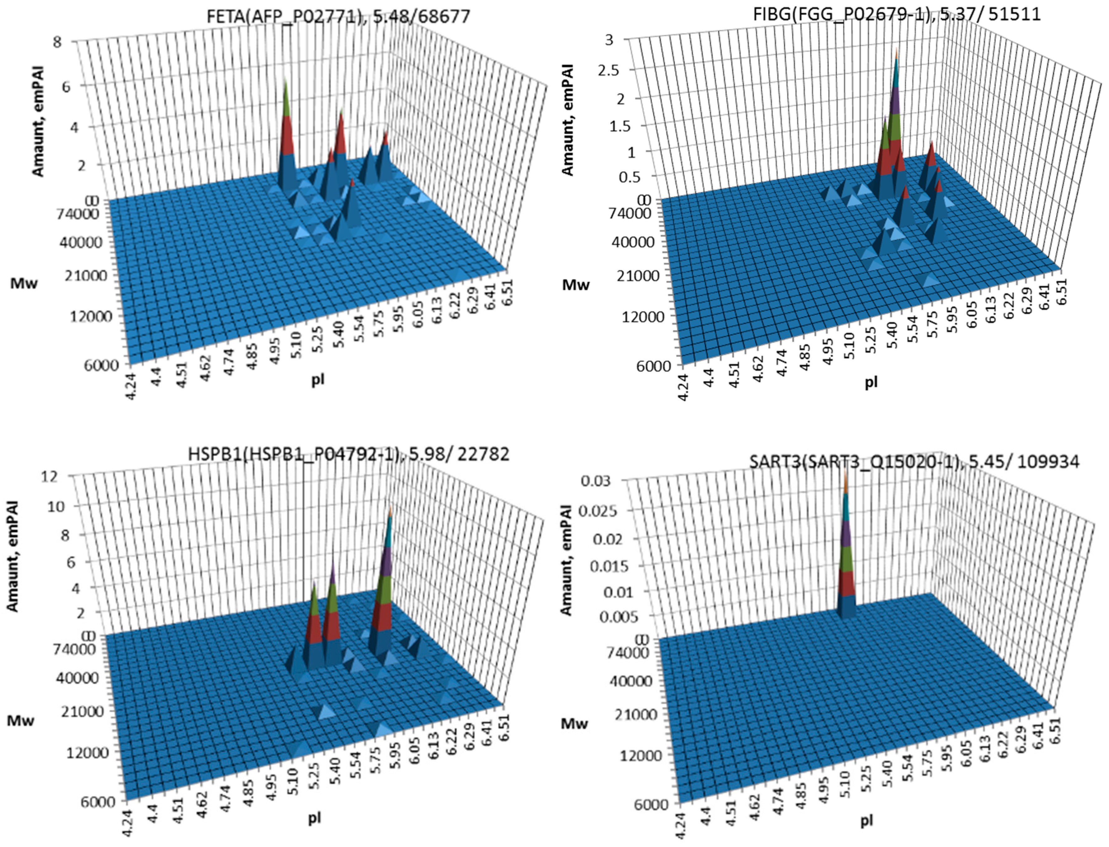 Proteomes 05 00033 g003 Proteomes 05 00033 g003