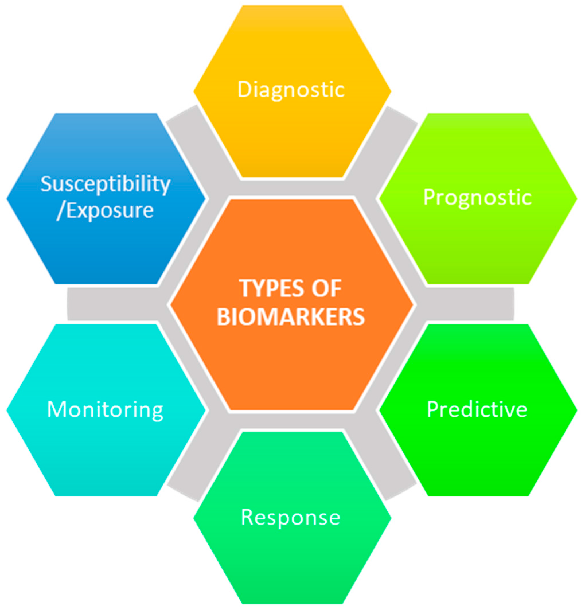 Proteomes 06 00005 g001