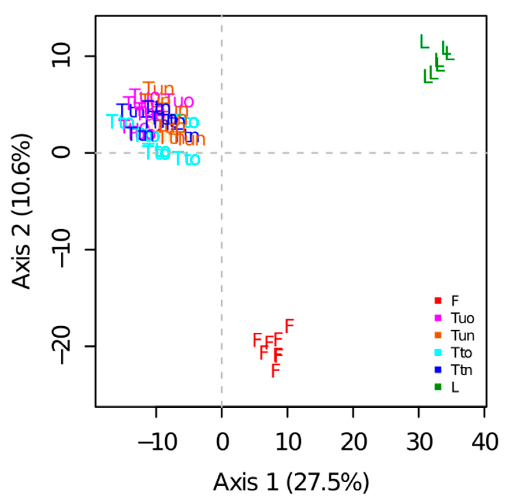 Proteomes 06 00006 g005