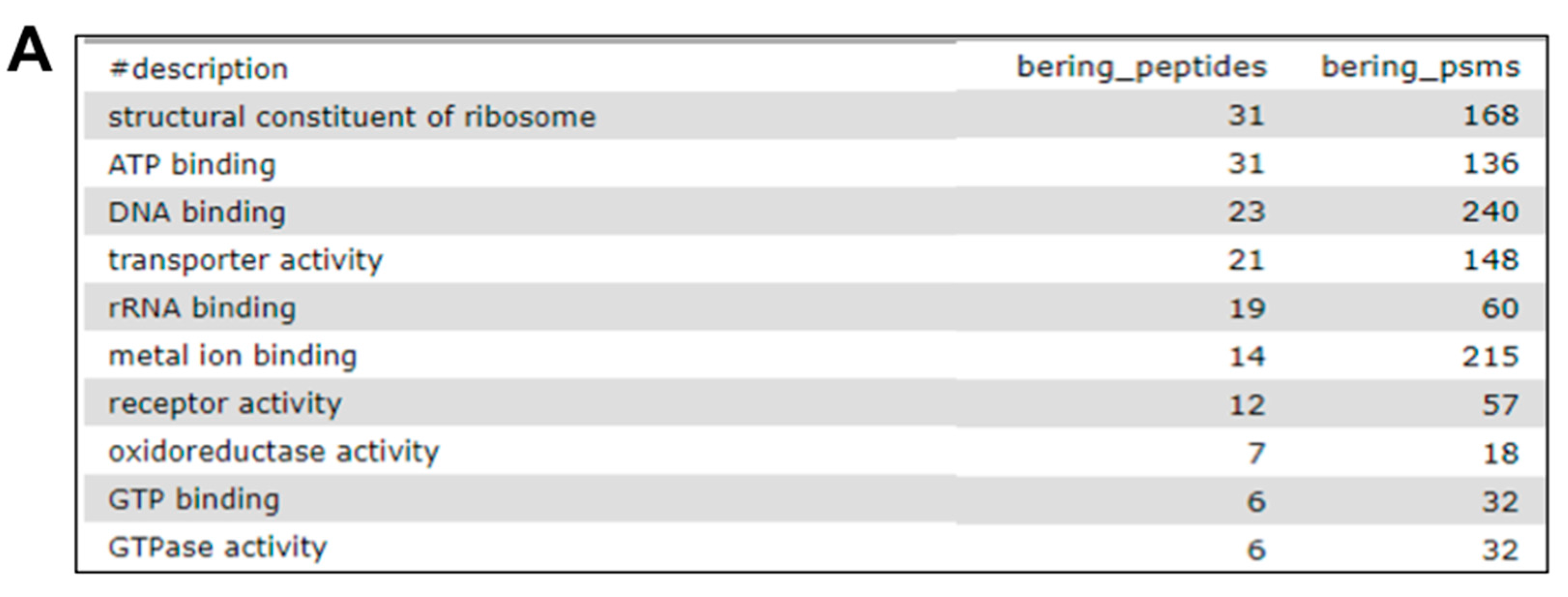 Proteomes 06 00007 g006a