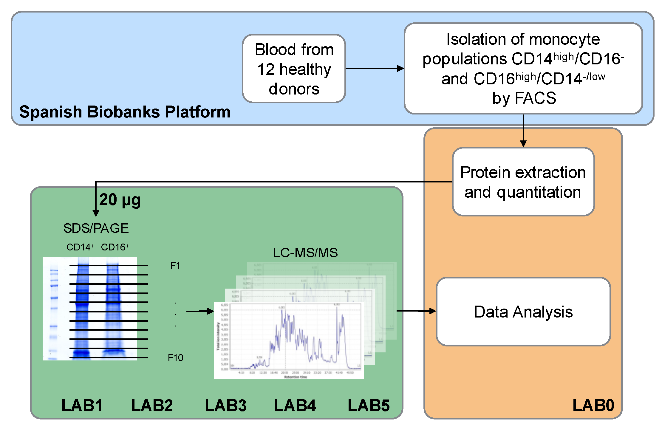 Proteomes 06 00008 g001 Proteomes 06 00008 g001