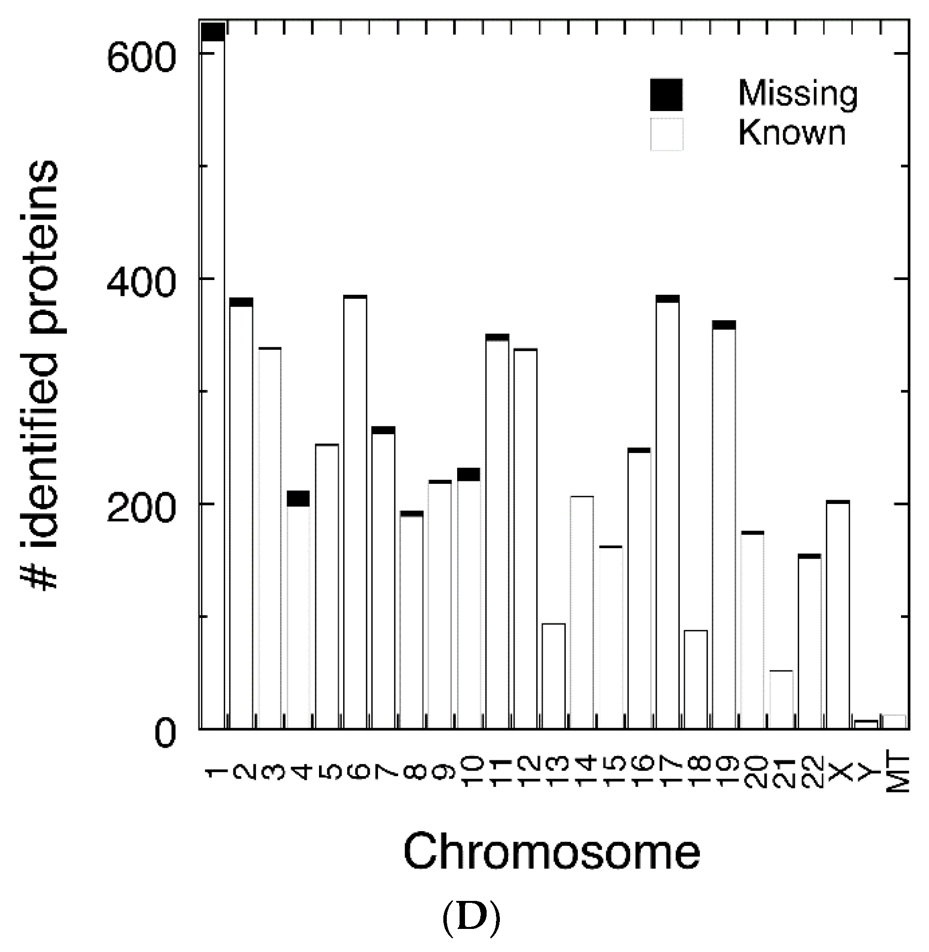 Proteomes 06 00008 g002b Proteomes 06 00008 g002b