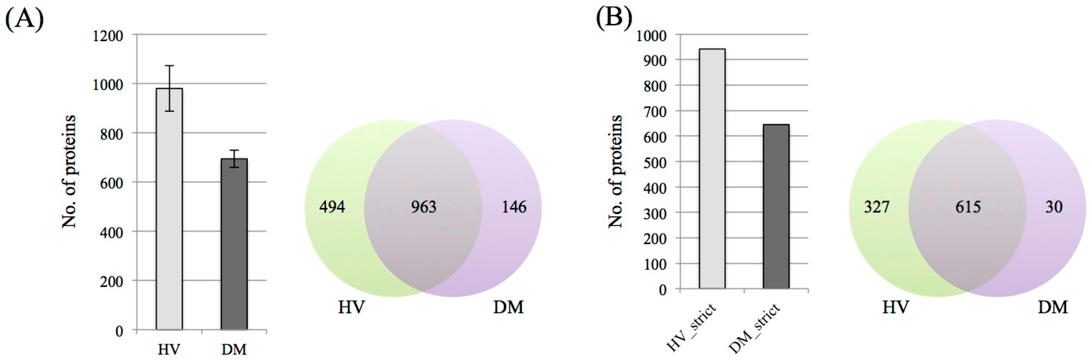 Proteomes 06 00009 g002a