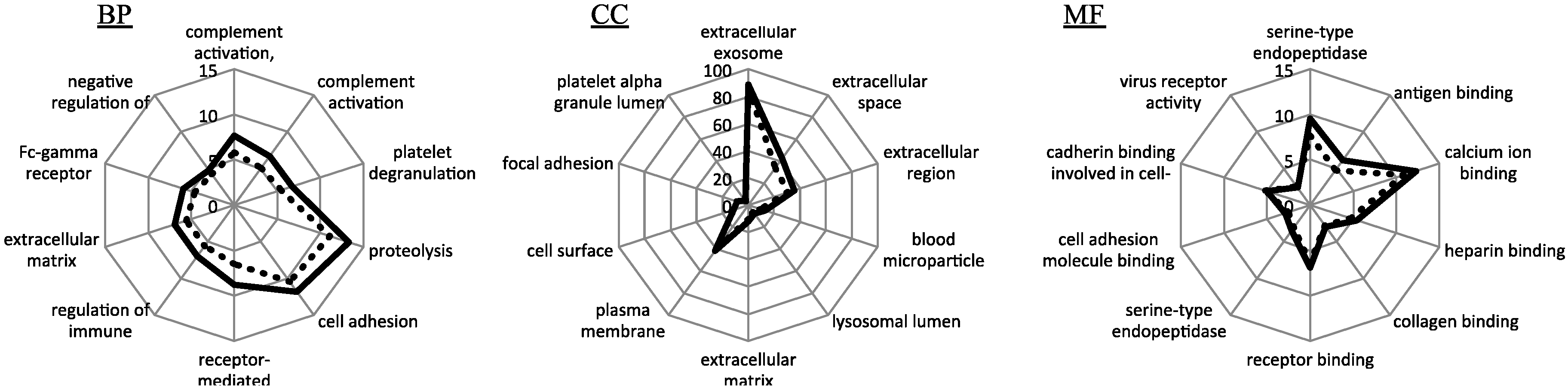 Proteomes 06 00009 g003