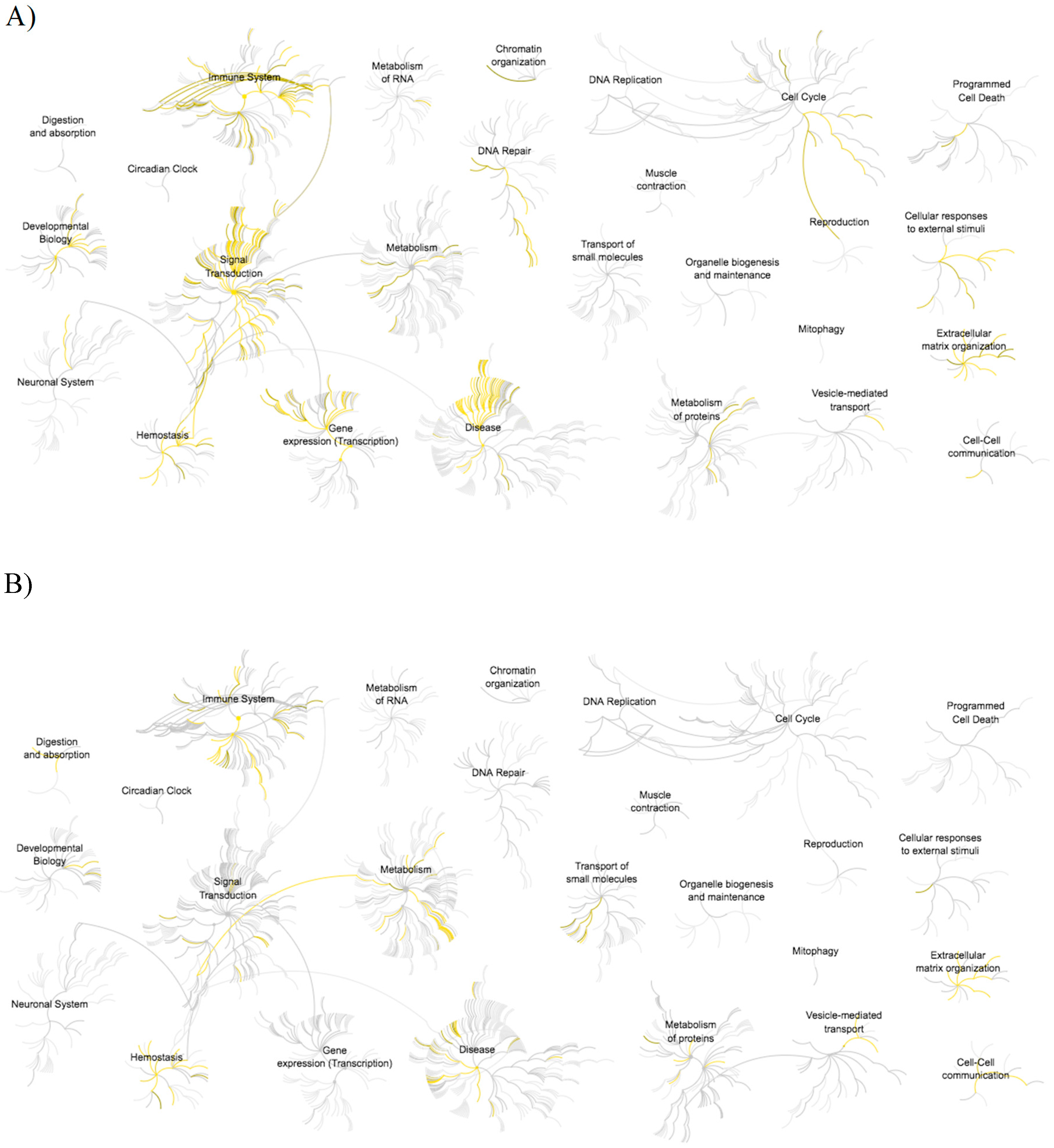 Proteomes 06 00009 g004