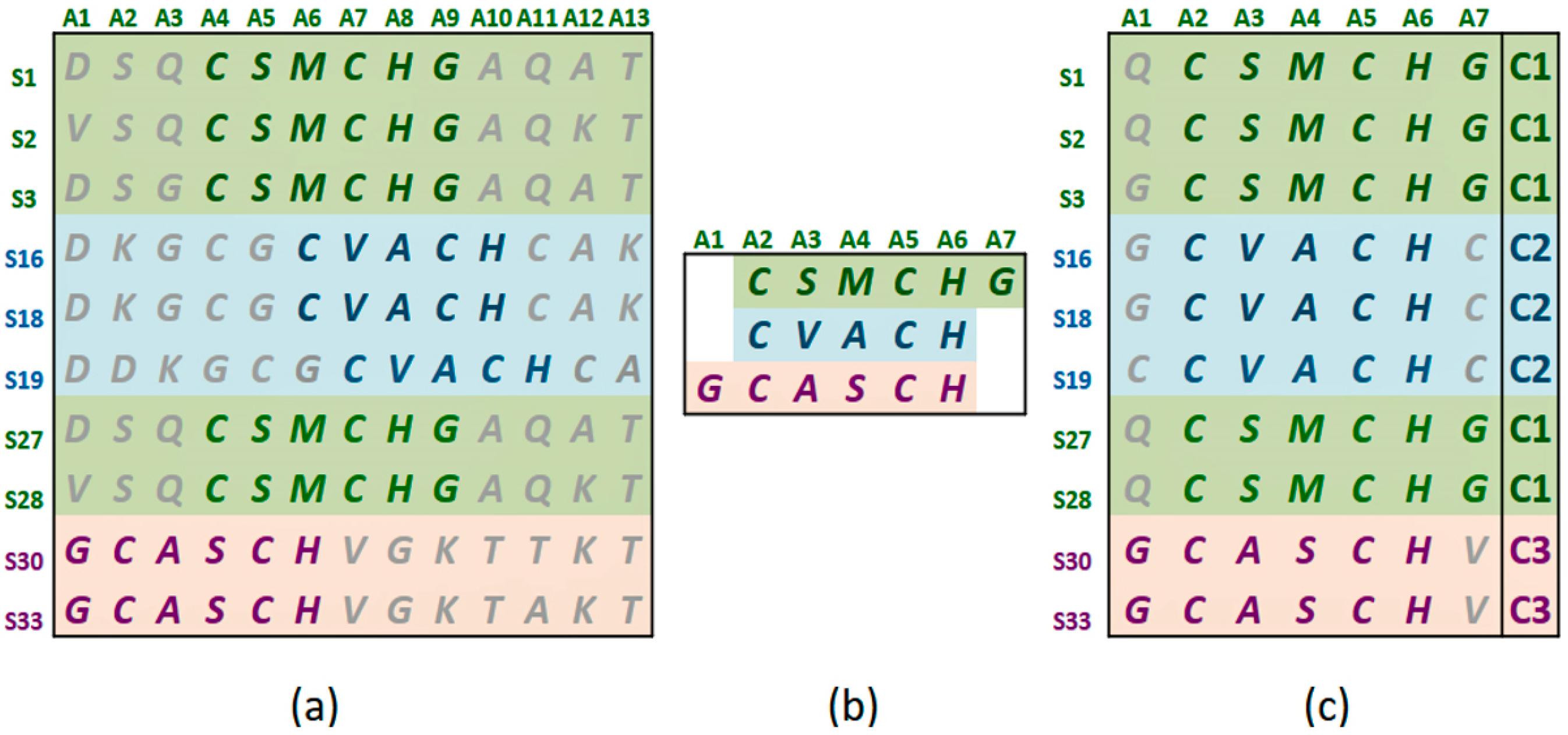 Proteomes 06 00010 g001