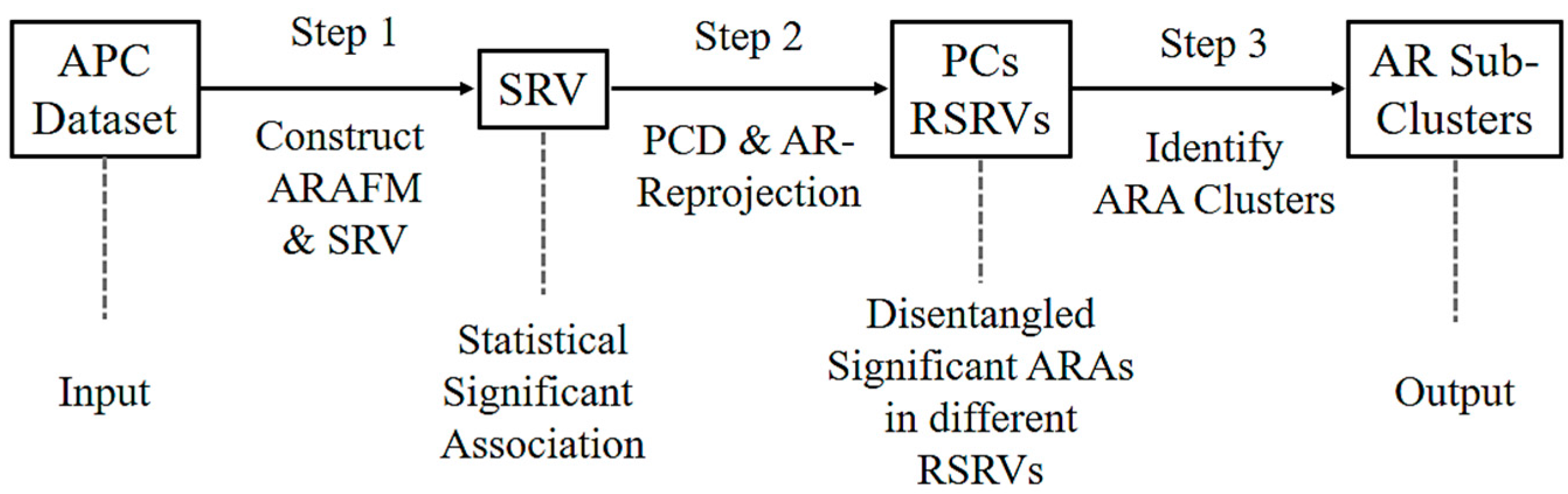 Proteomes 06 00010 g002