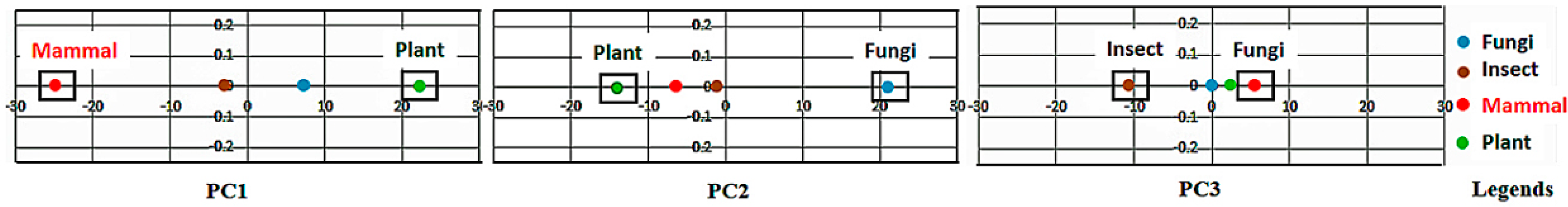 Proteomes 06 00010 g004