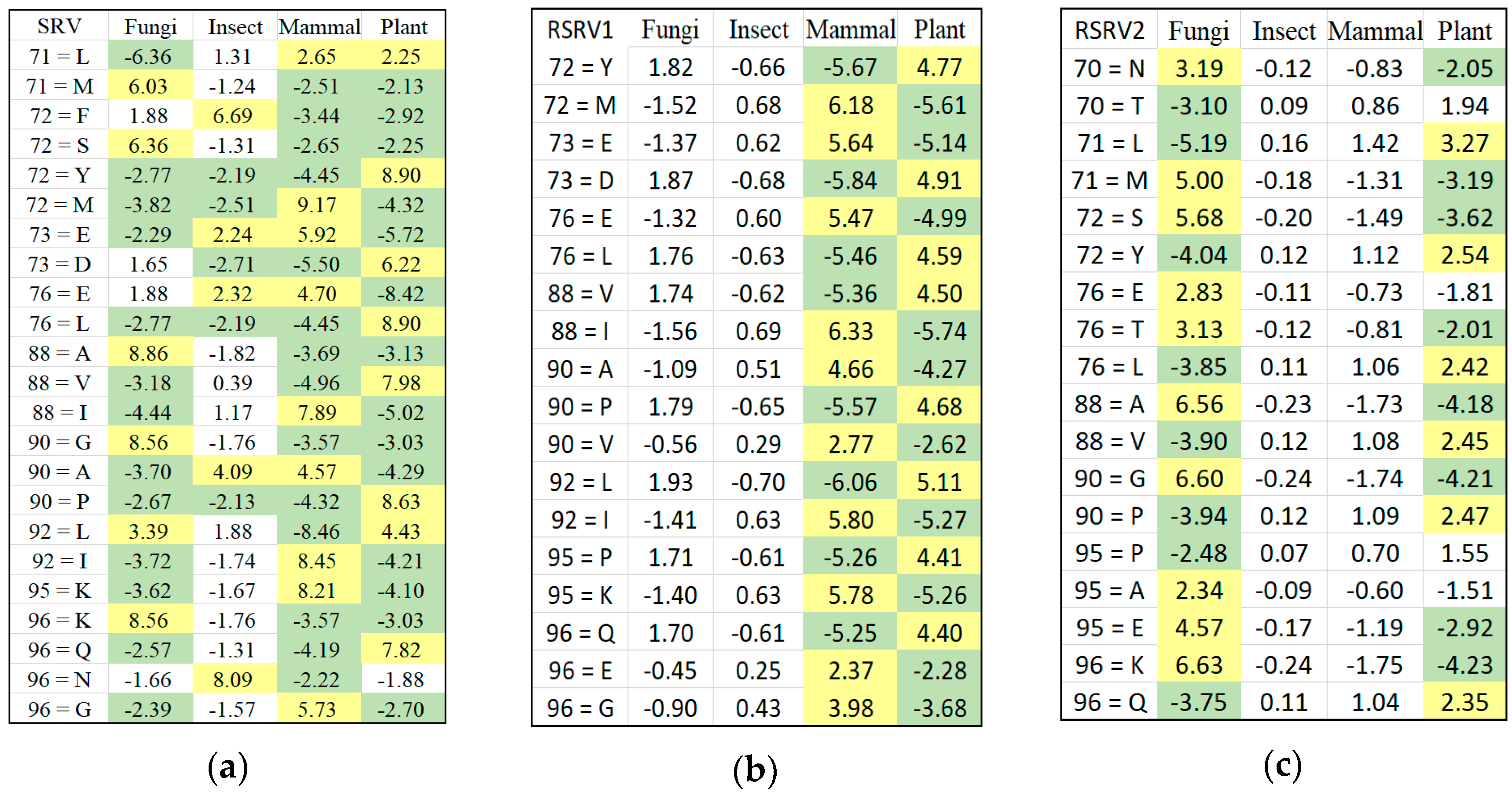 Proteomes 06 00010 g005