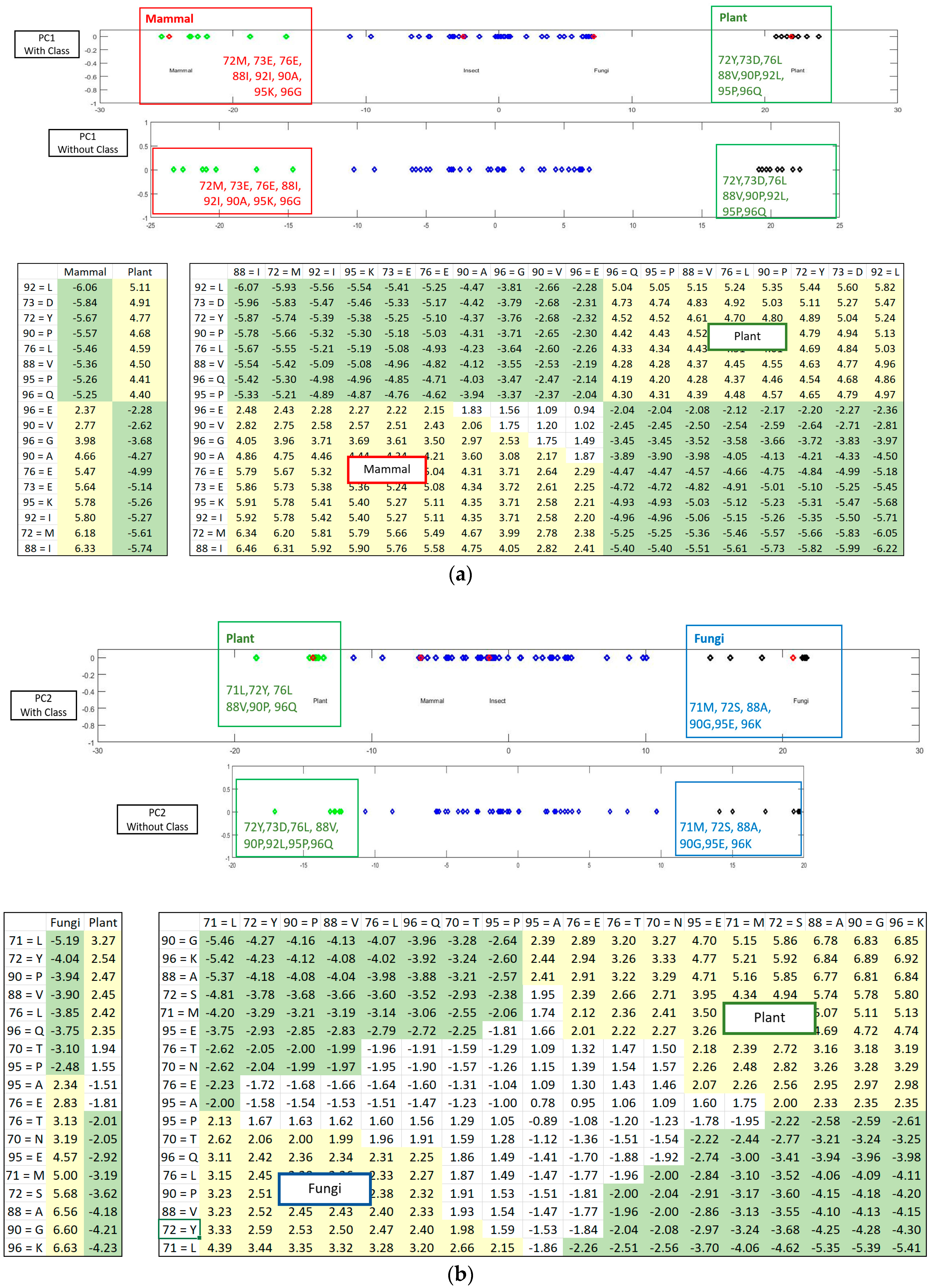 Proteomes 06 00010 g006