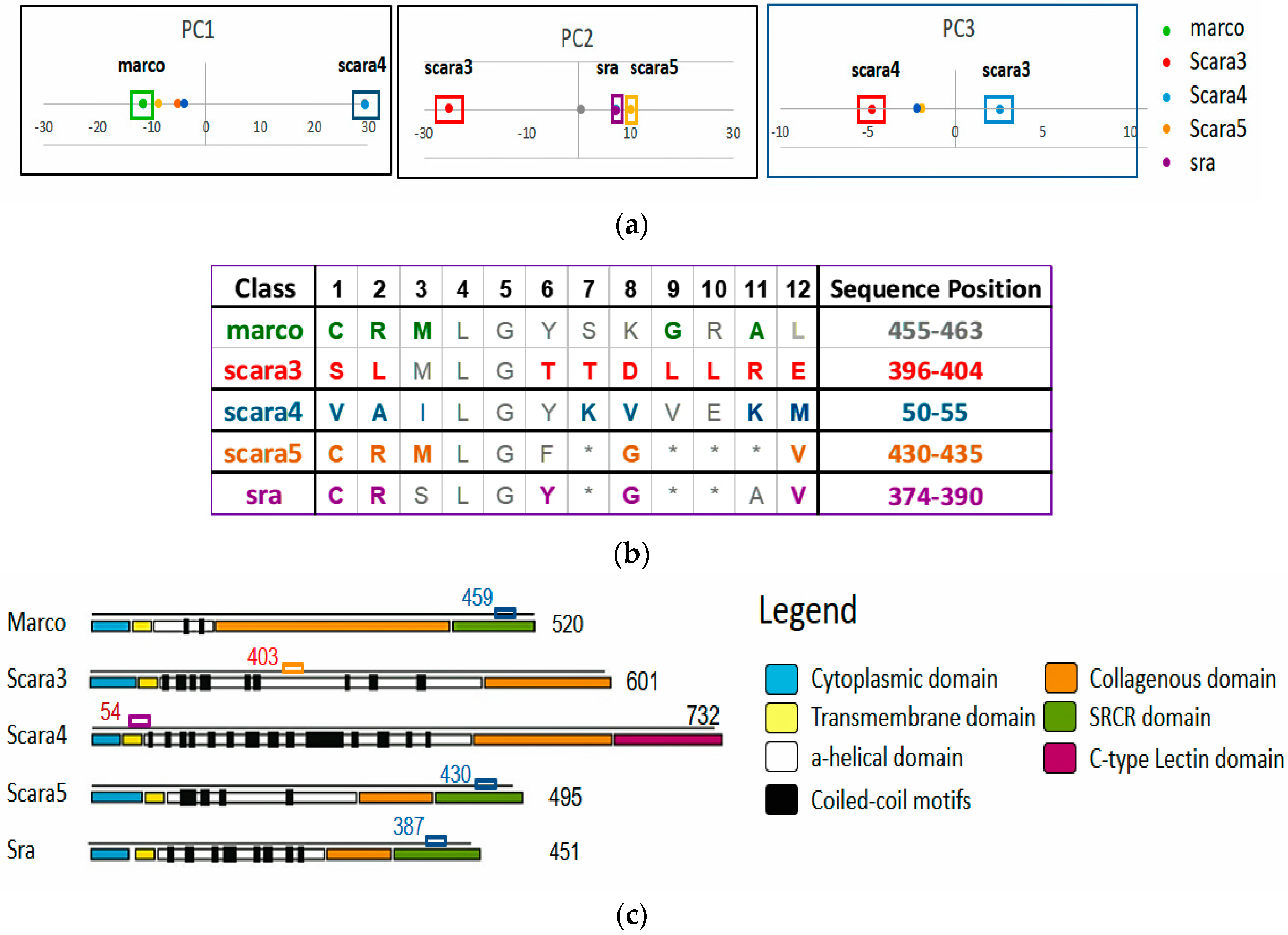 Proteomes 06 00010 g009