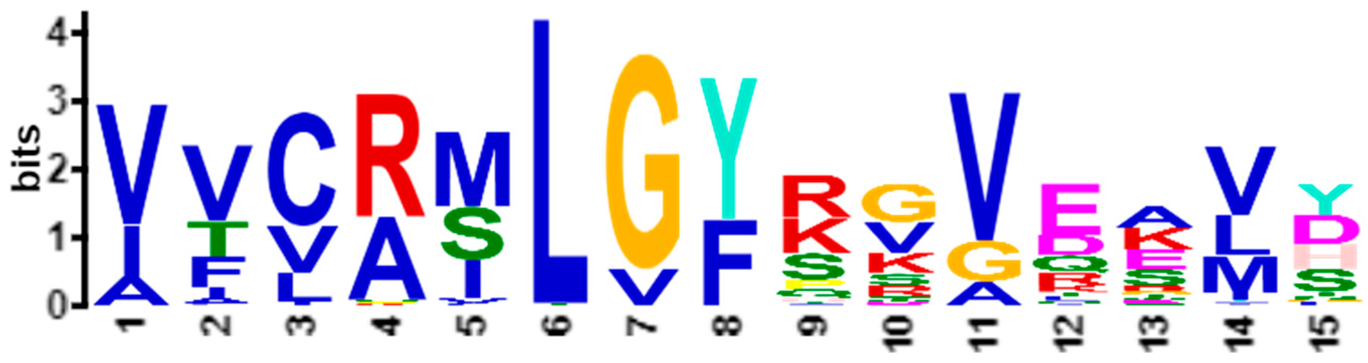Proteomes 06 00010 g010