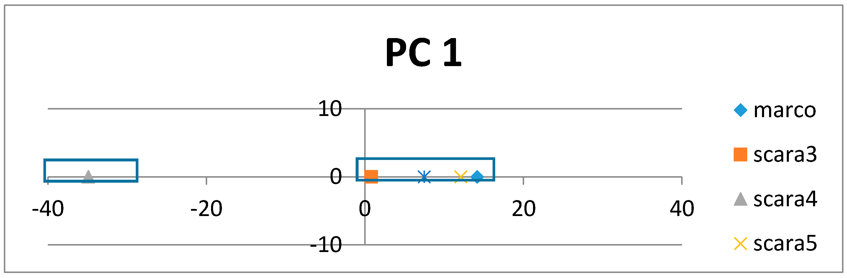 Proteomes 06 00010 g011