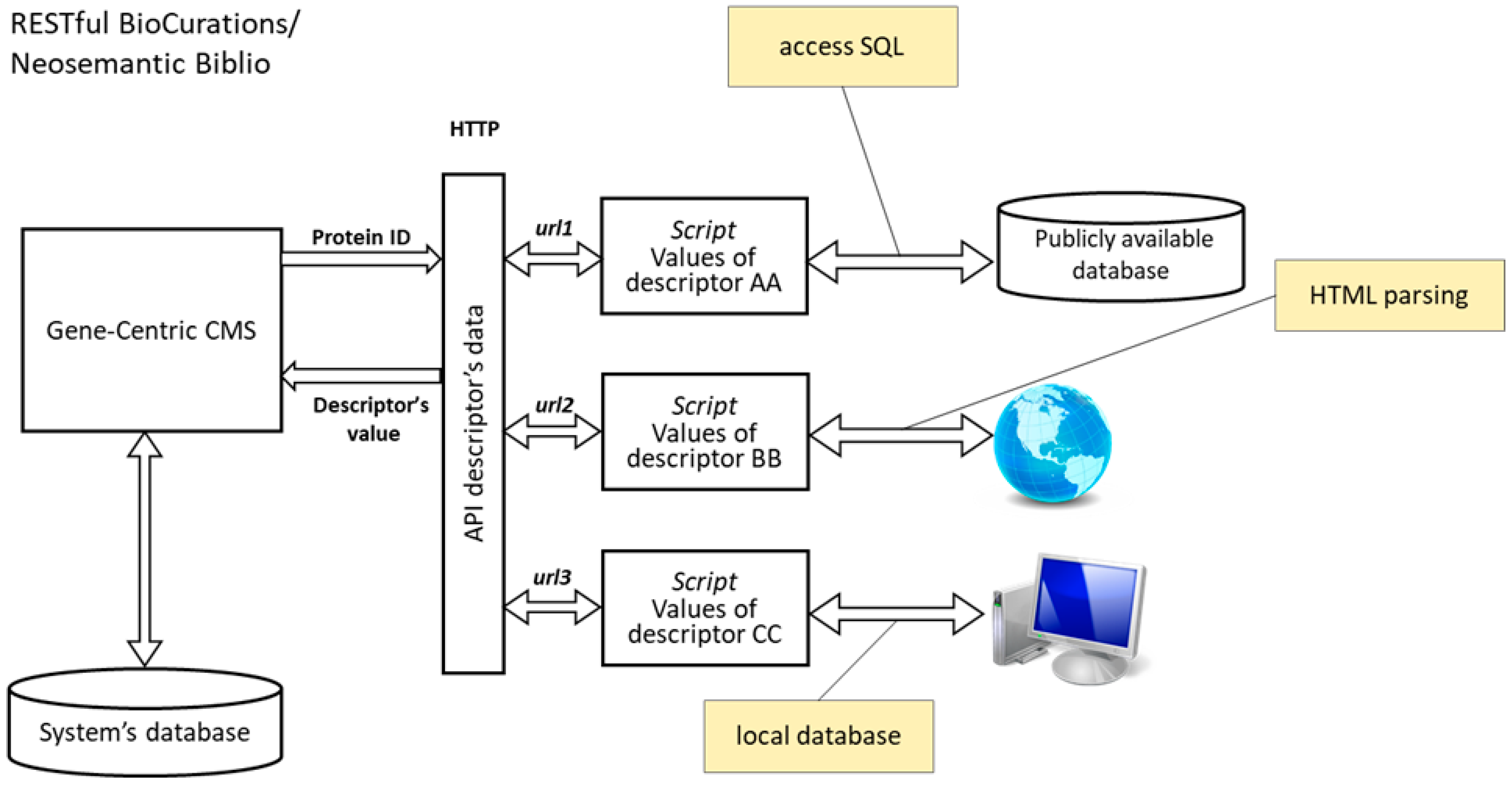Proteomes 06 00012 g001