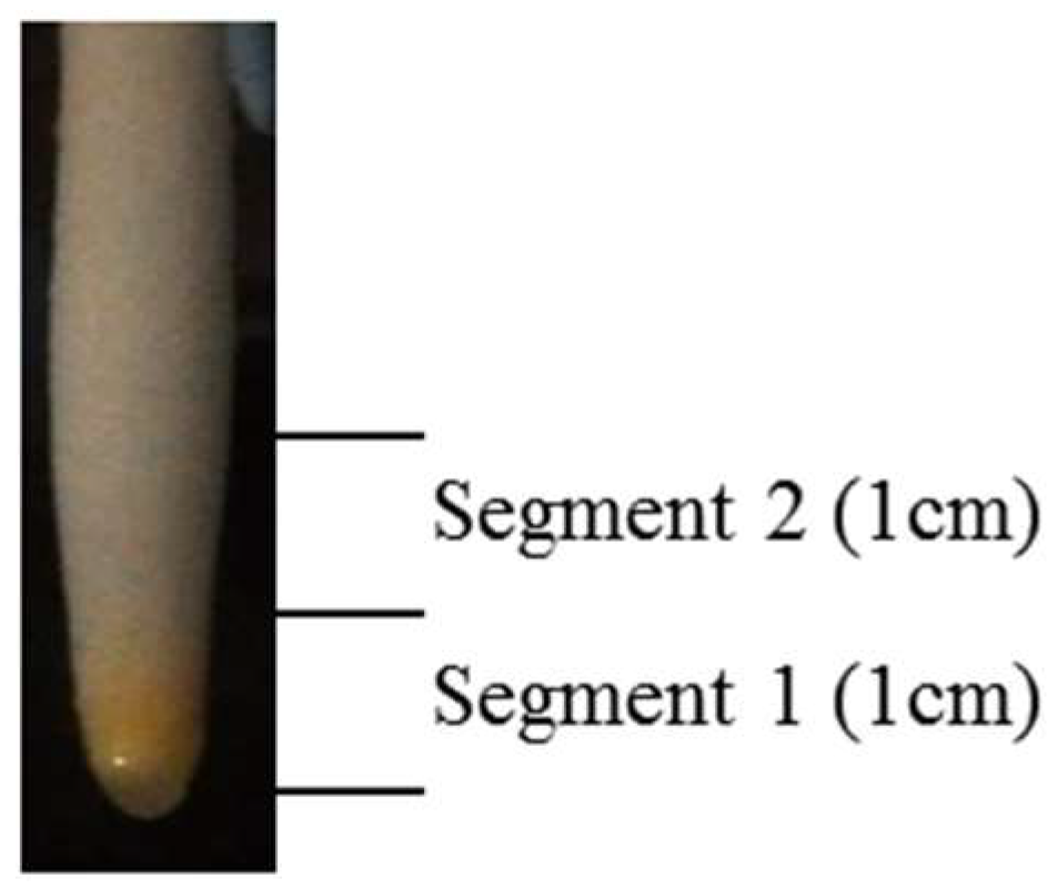 Proteomes 06 00015 g001