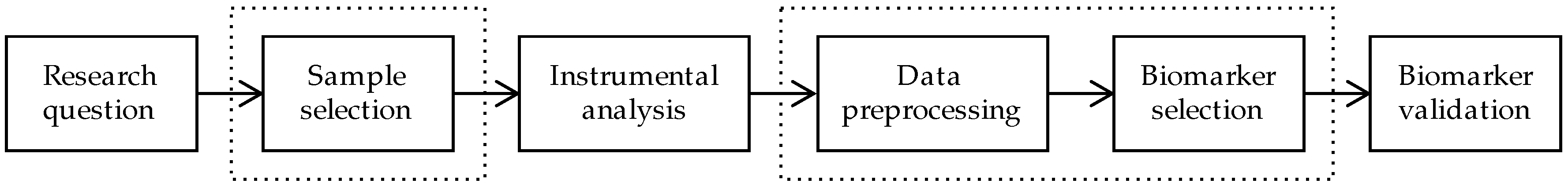 Proteomes 06 00020 g001