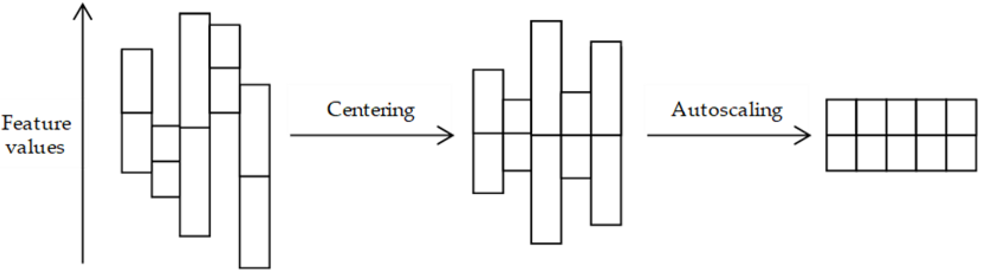 Proteomes 06 00020 g002