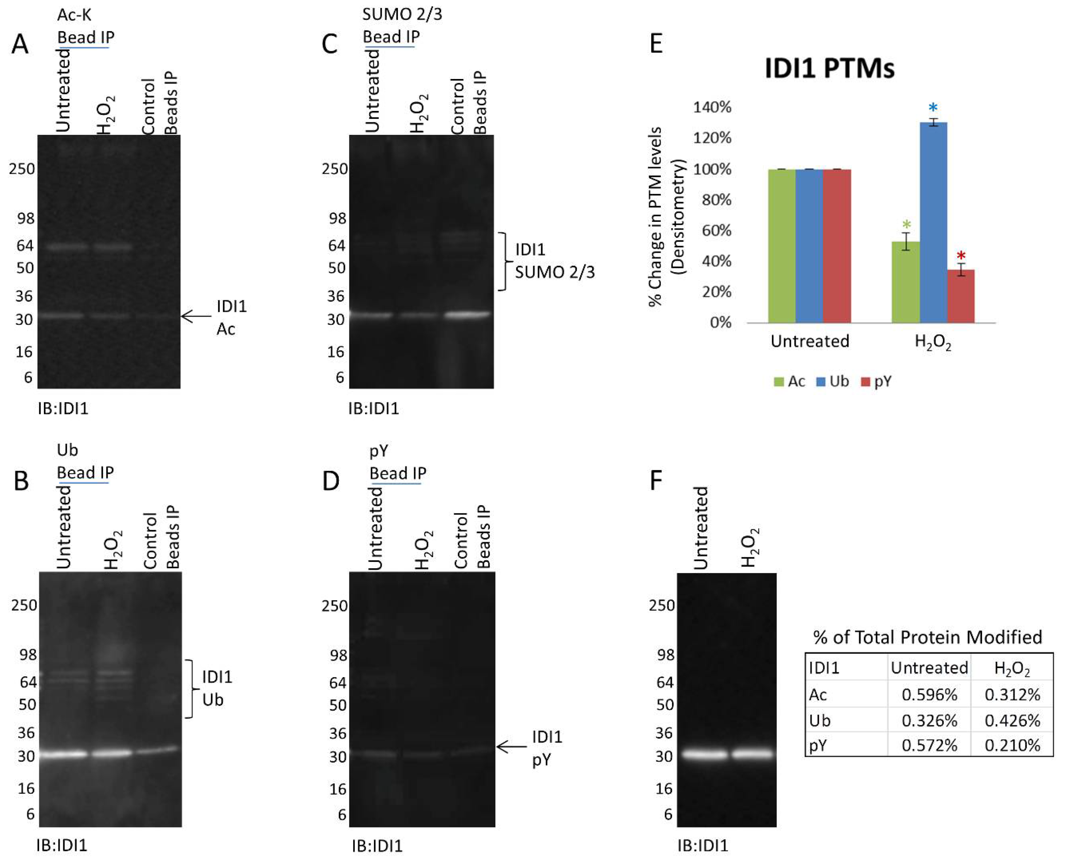Proteomes 06 00024 g004