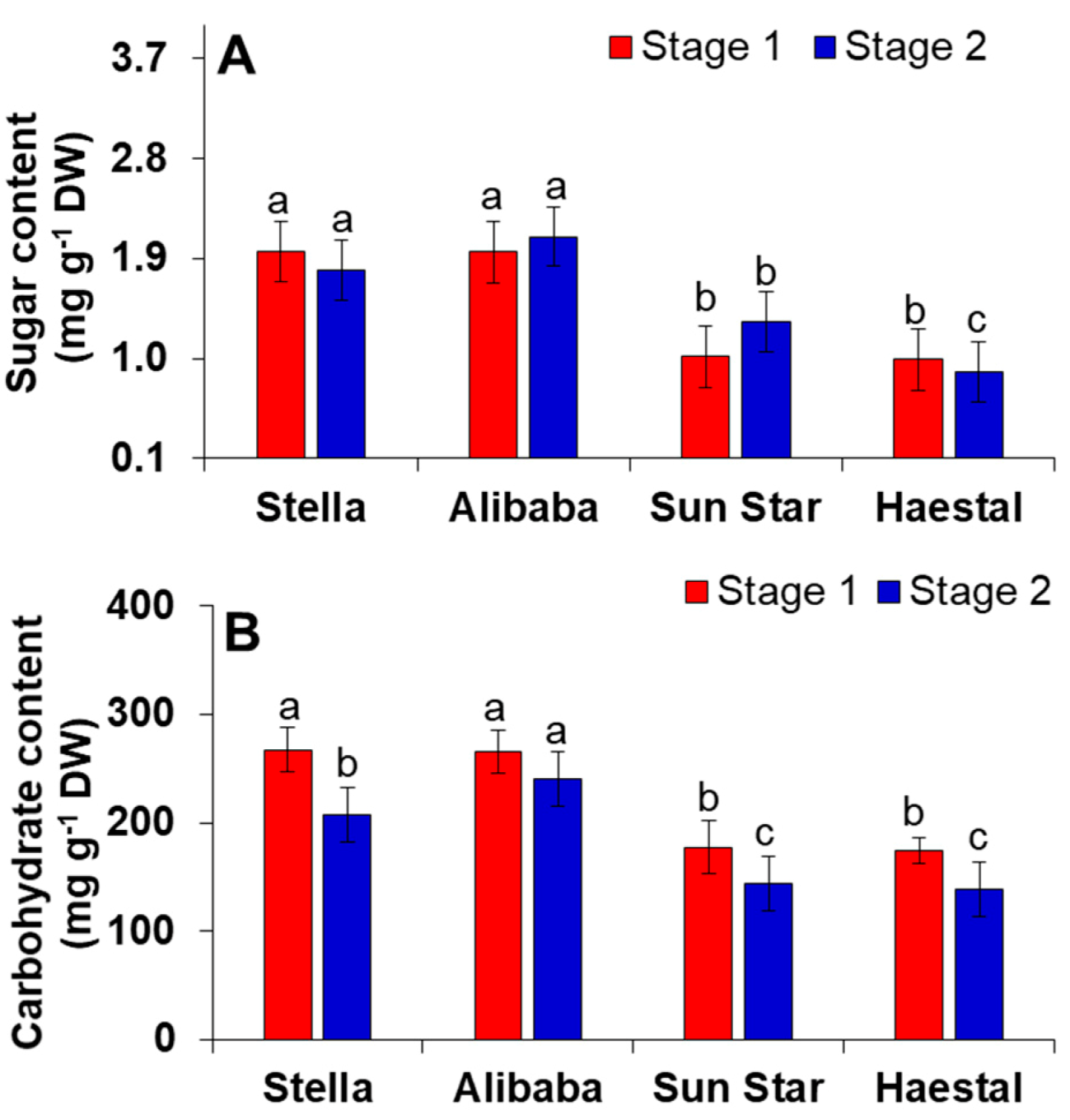 Proteomes 06 00025 g005 Proteomes 06 00025 g005