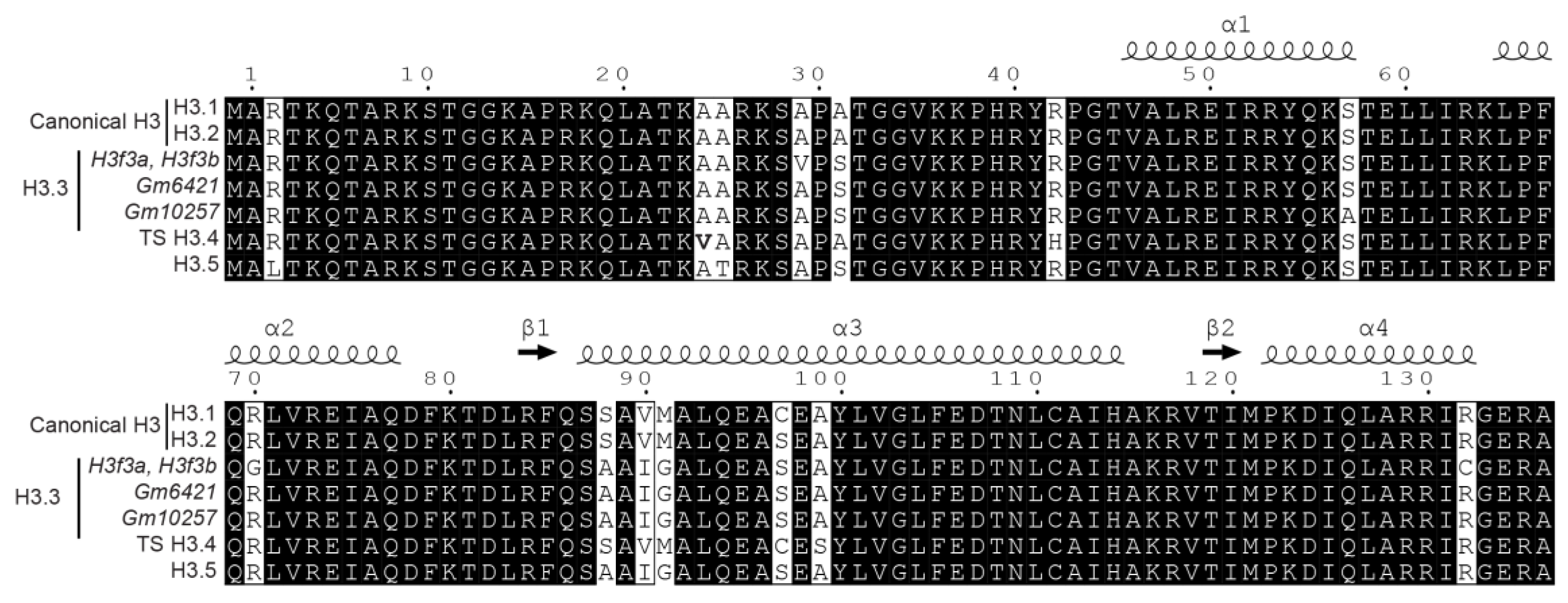 Proteomes 06 00029 g005 Proteomes 06 00029 g005
