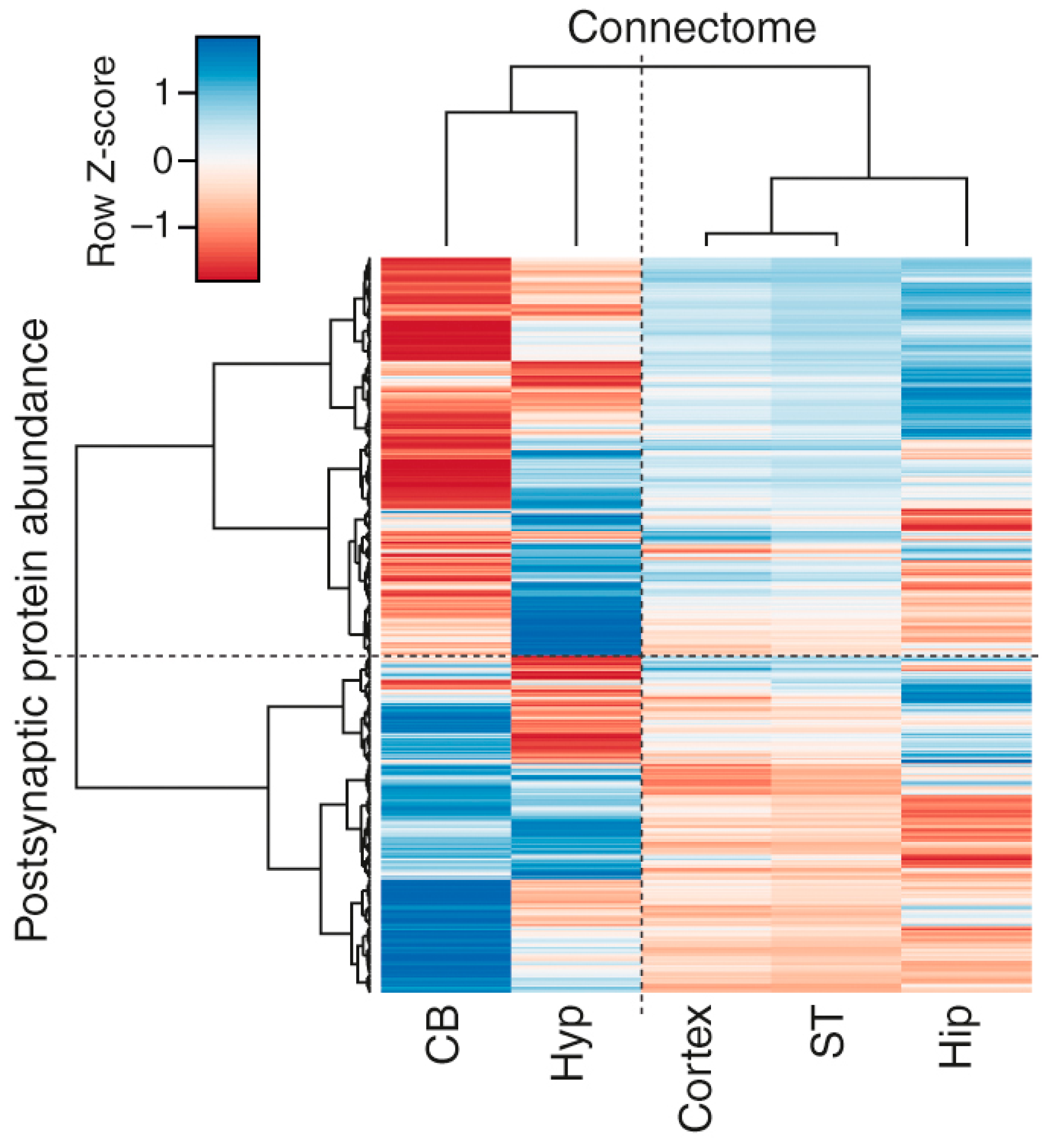 Proteomes 06 00031 g004 Proteomes 06 00031 g004